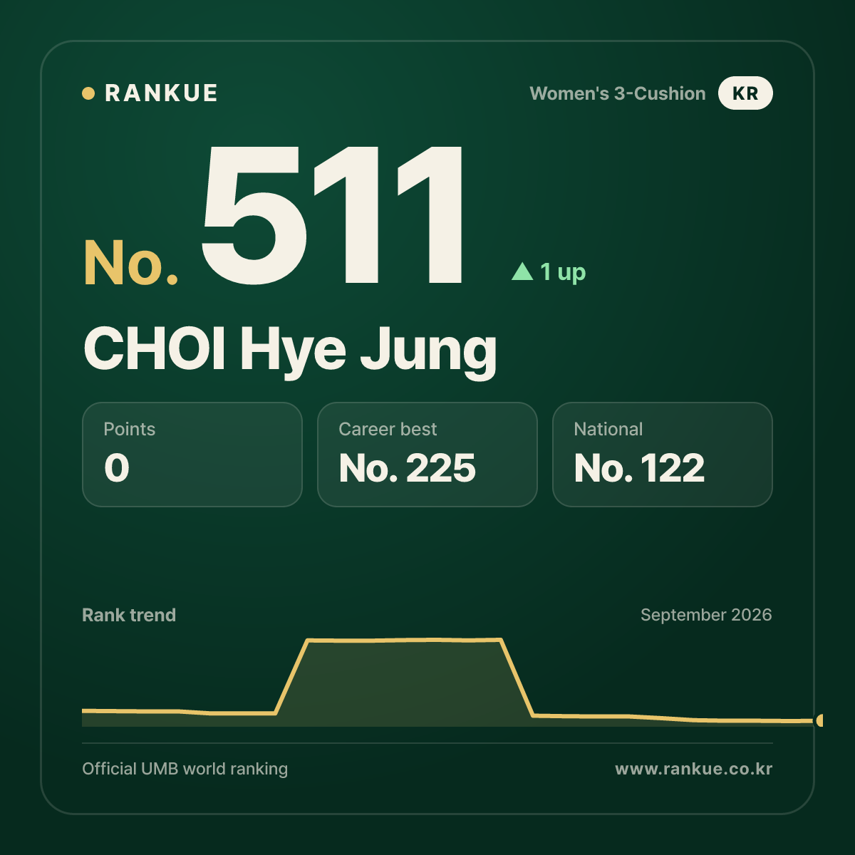 CHOI Hye Jung — No.511