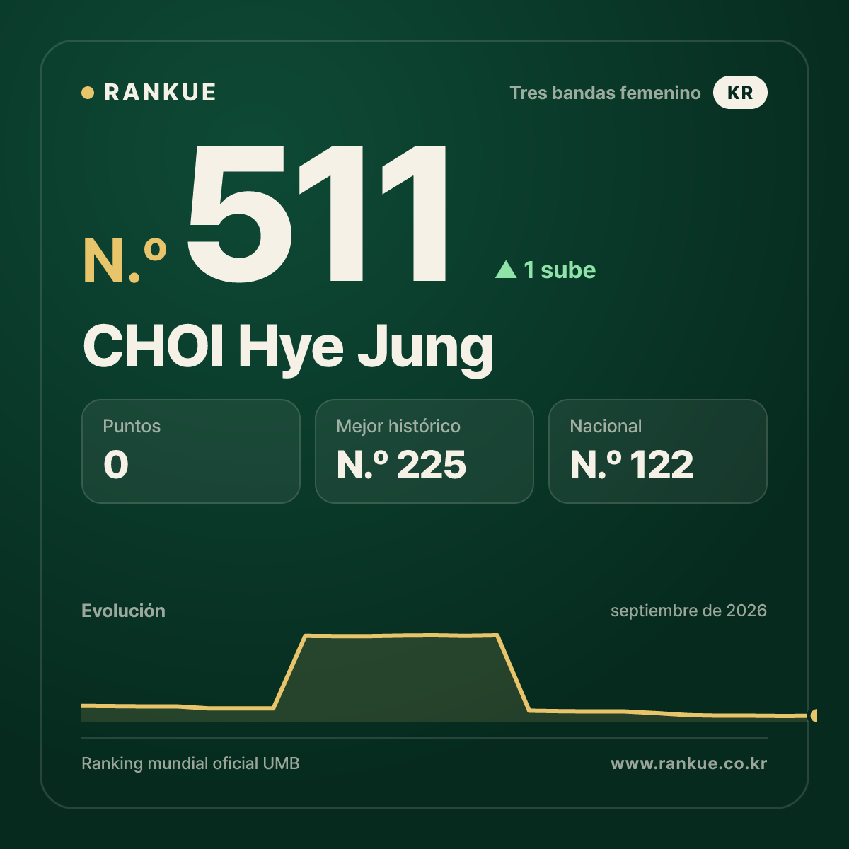 CHOI Hye Jung — N.º 511