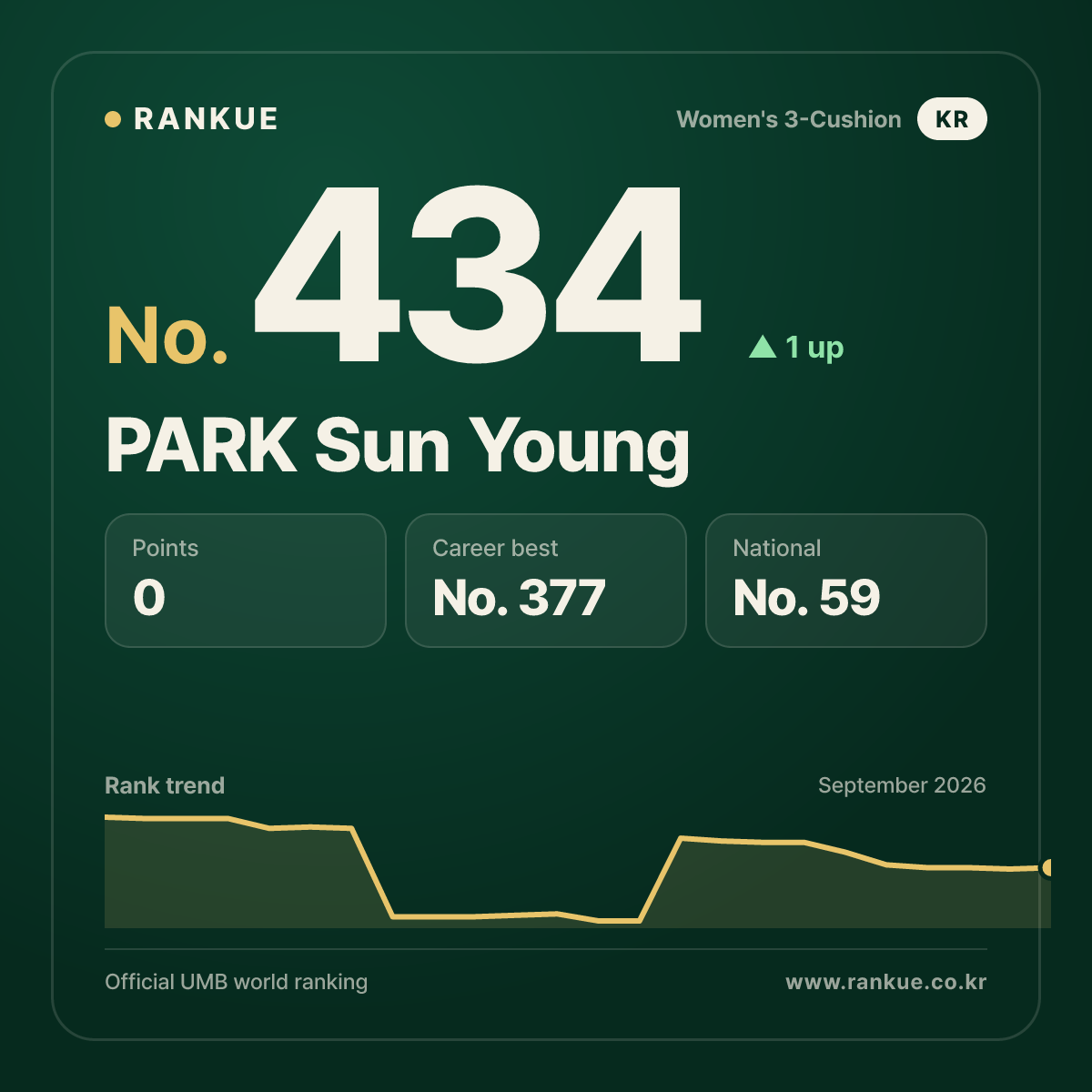 PARK Sun Young — No.434