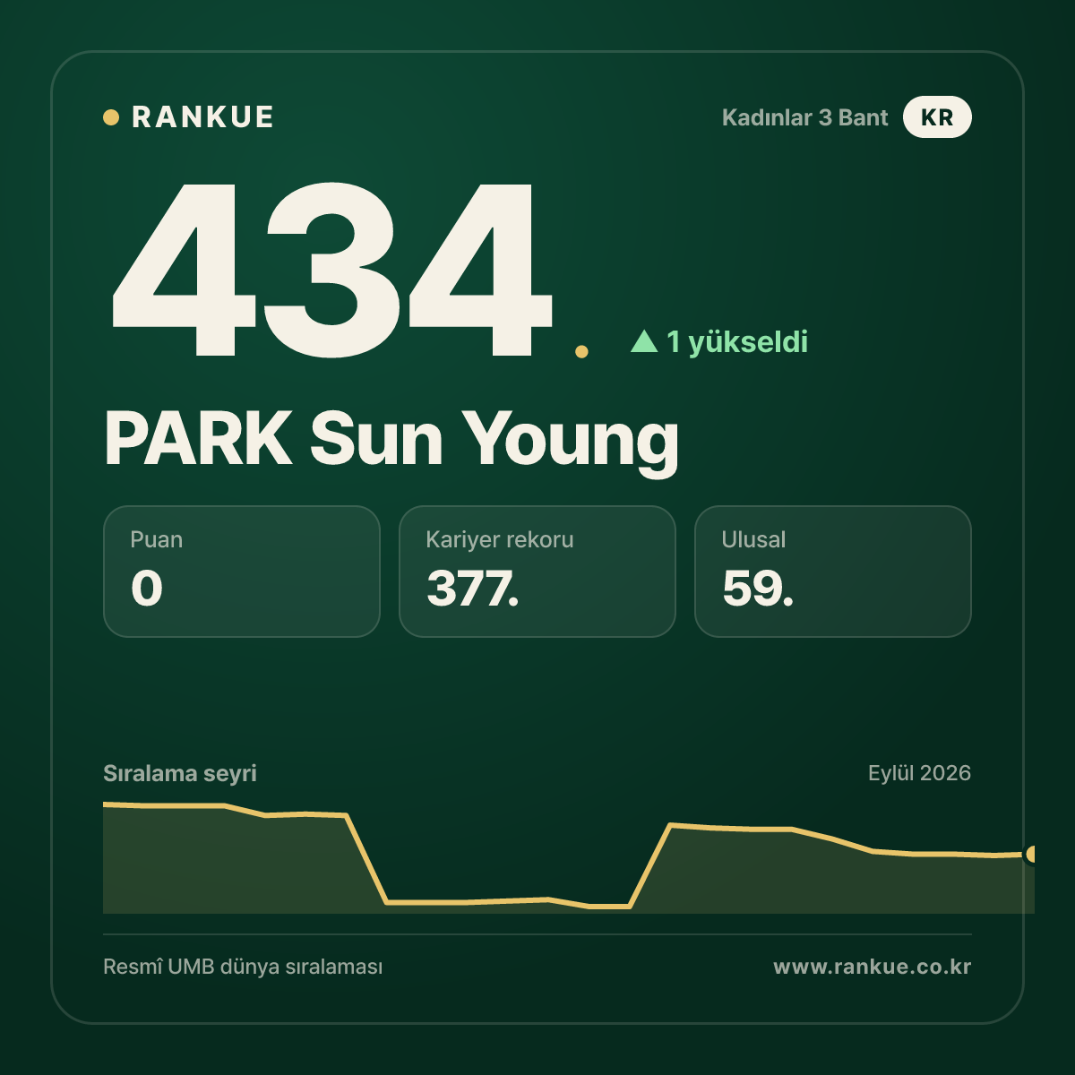 PARK Sun Young — 434.