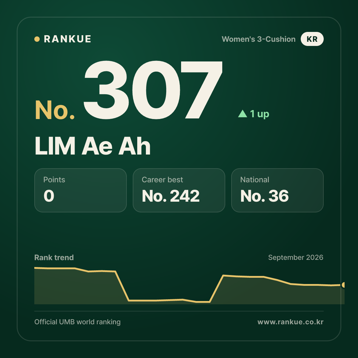 LIM Ae Ah — No.307