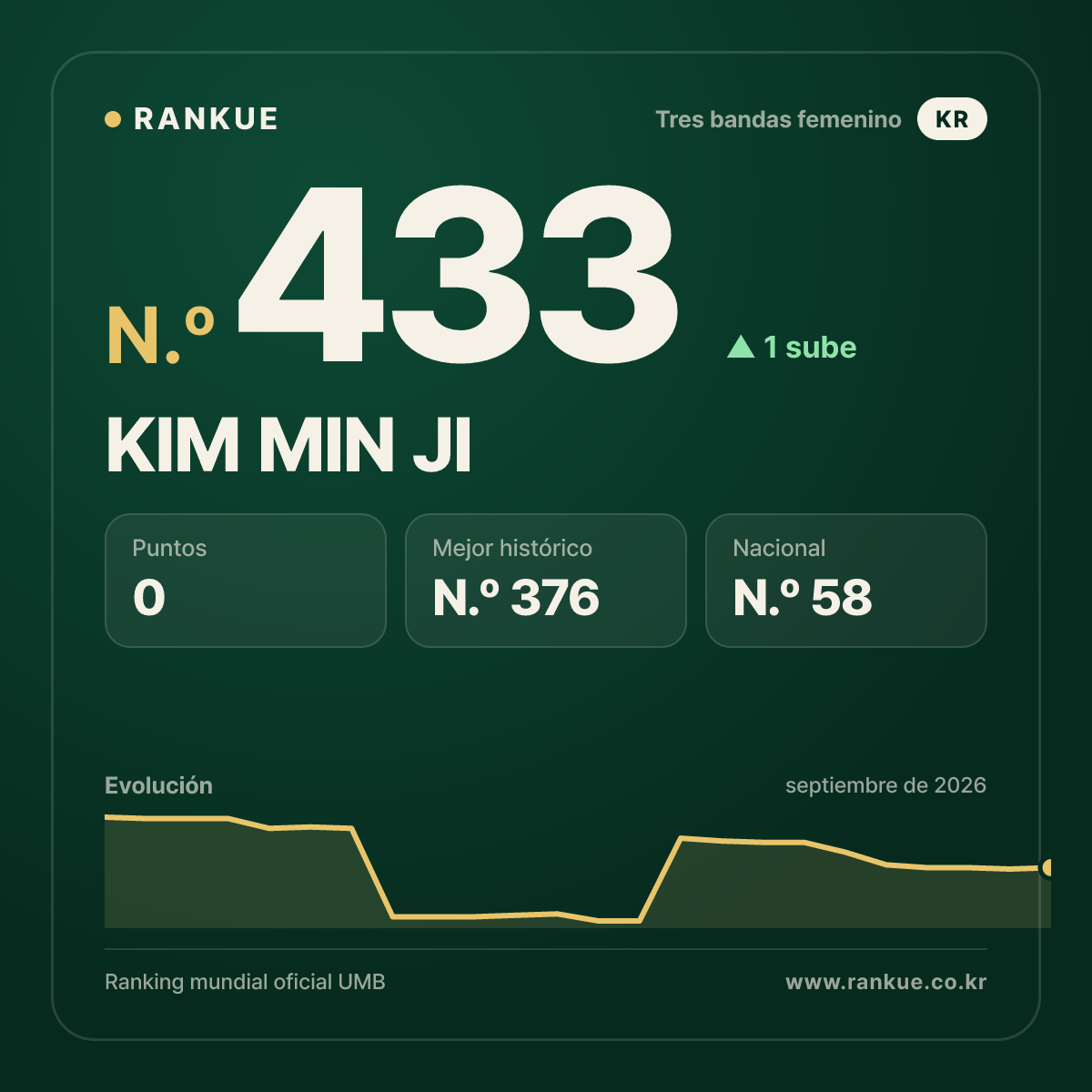 KIM MIN JI — N.º 433