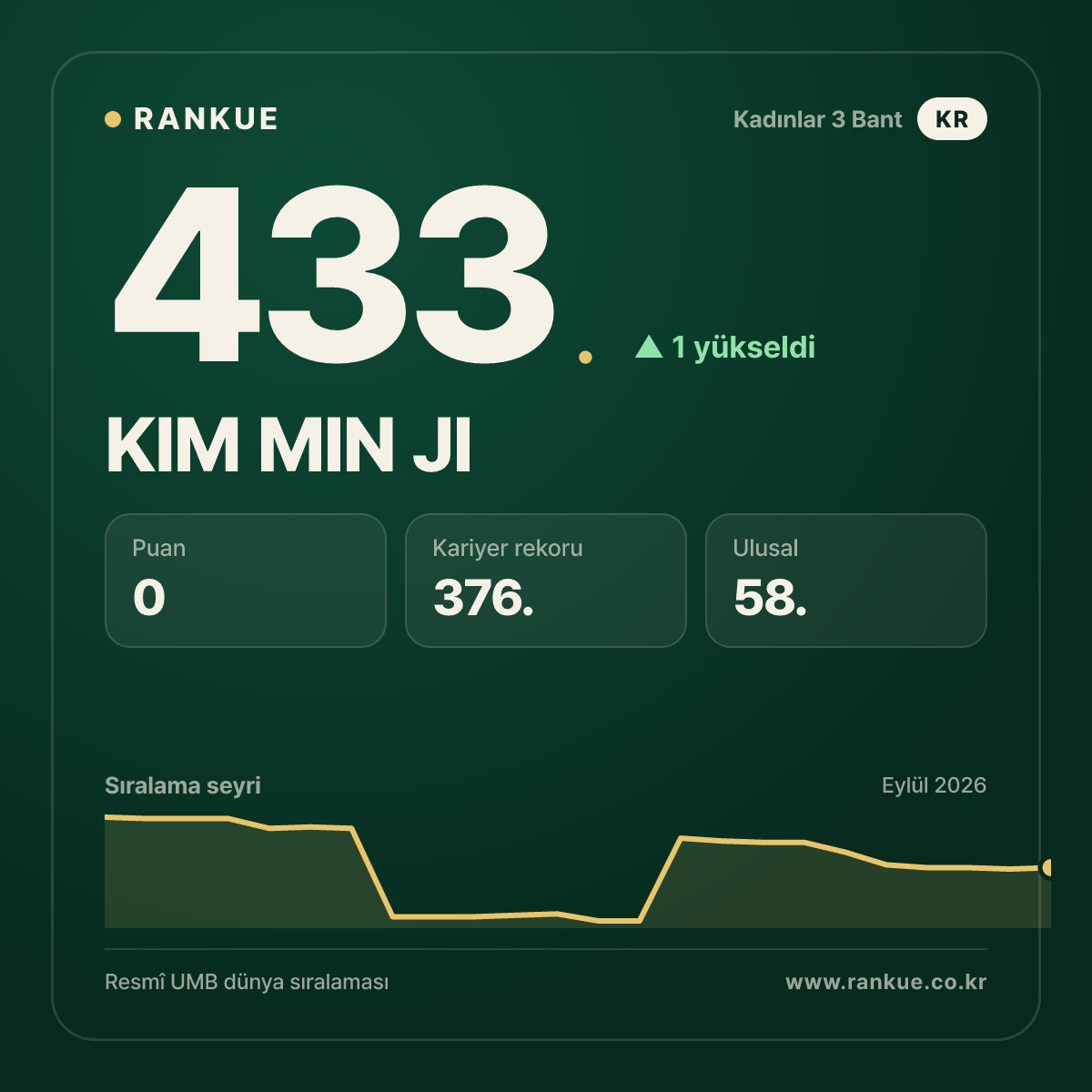 KIM MIN JI — 433.