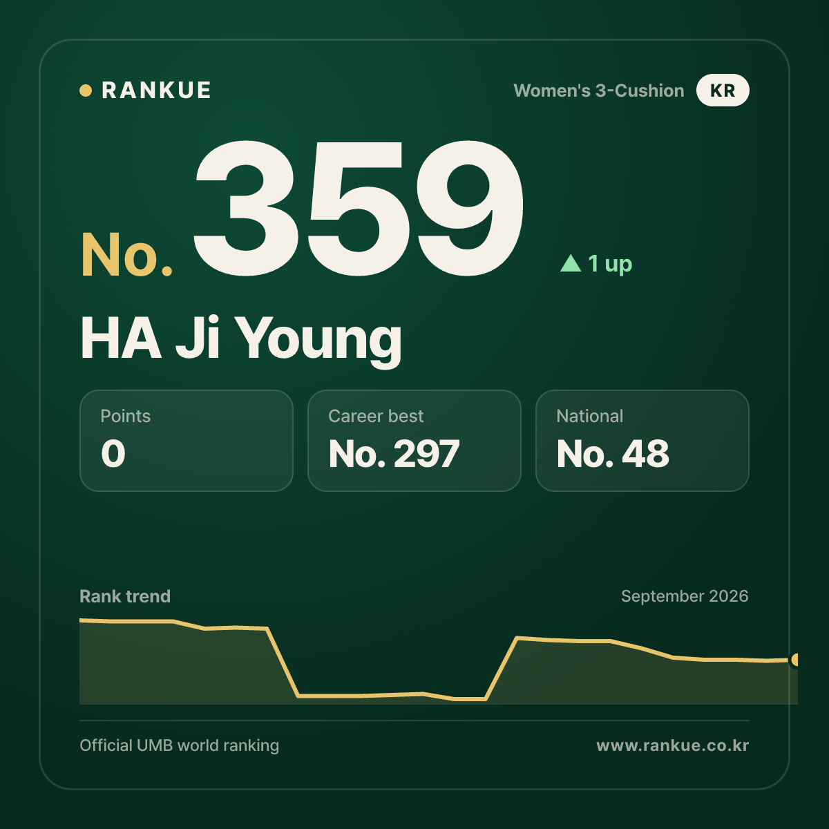 HA Ji Young — No.359