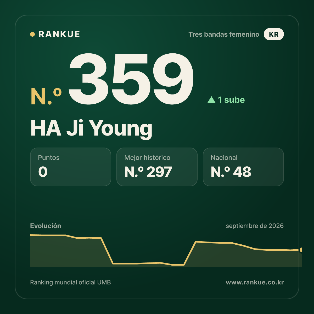 HA Ji Young — N.º 359