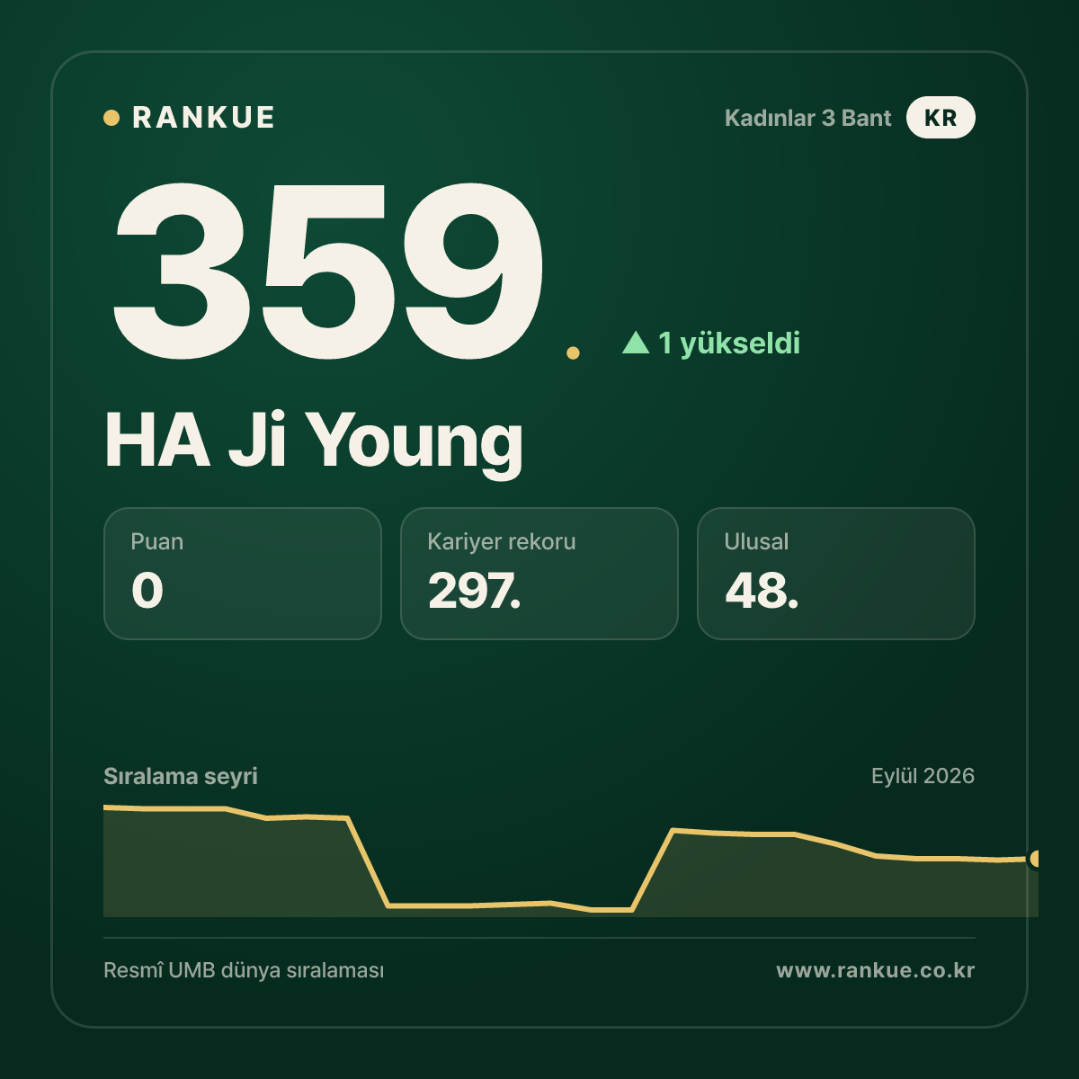 HA Ji Young — 359.
