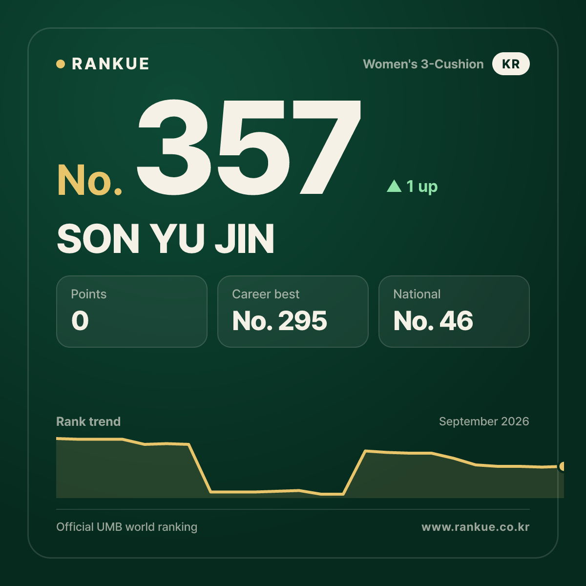 SON YU JIN — No.357