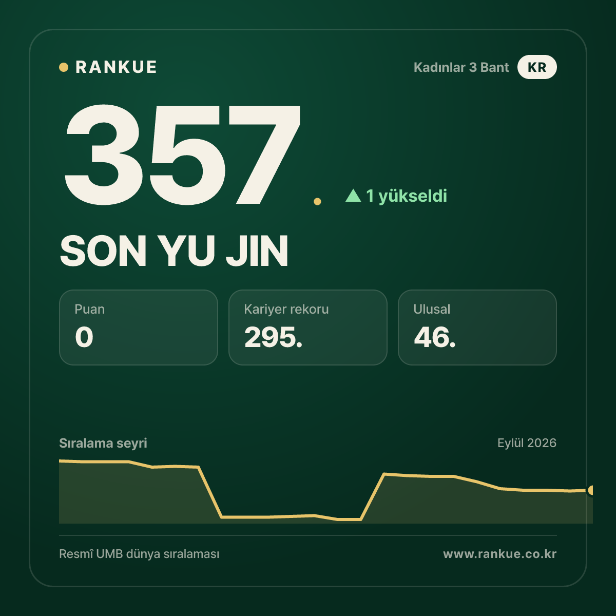 SON YU JIN — 357.