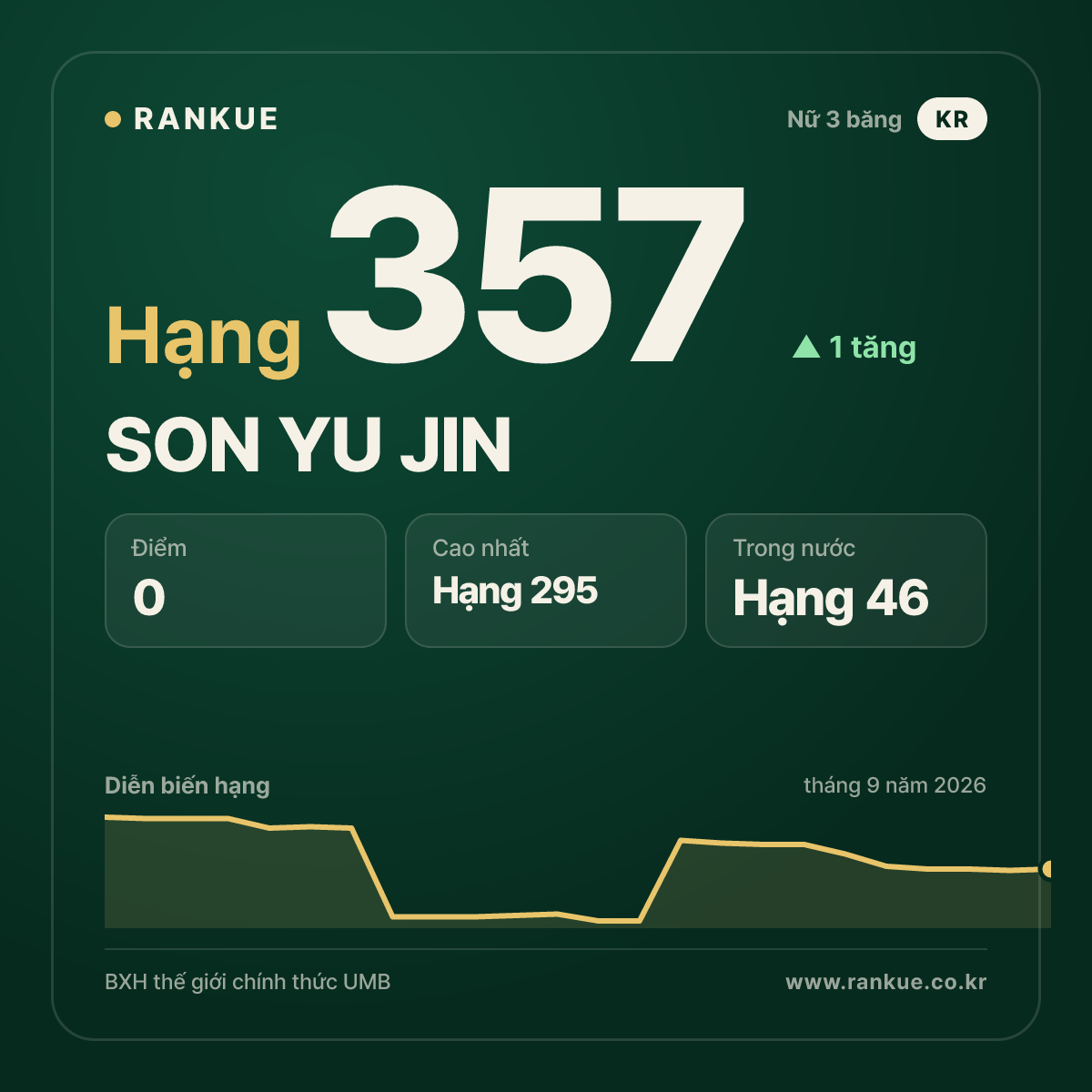 SON YU JIN — hạng 357