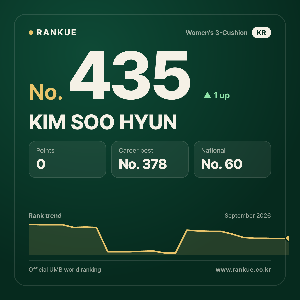 KIM SOO HYUN — No.435
