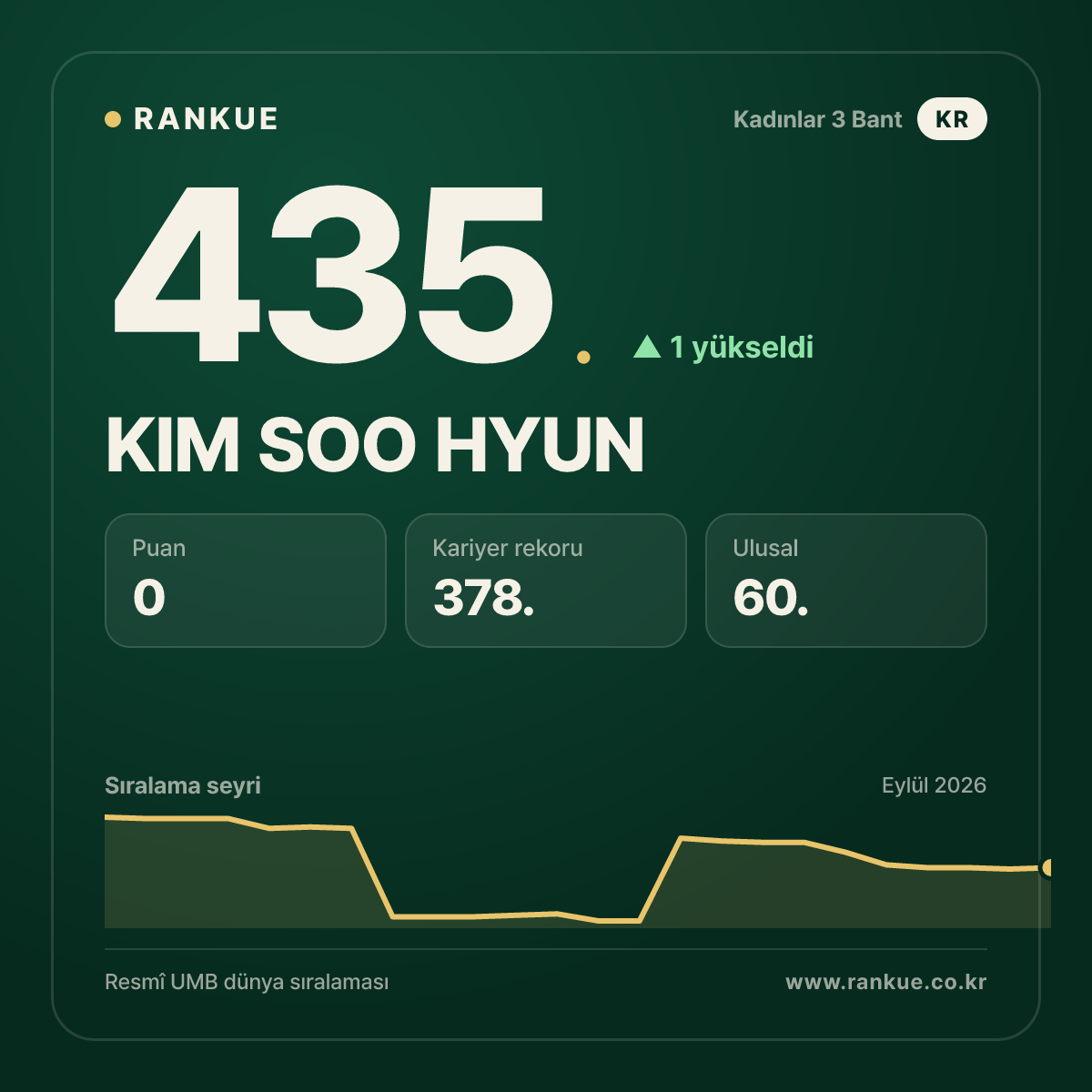KIM SOO HYUN — 435.