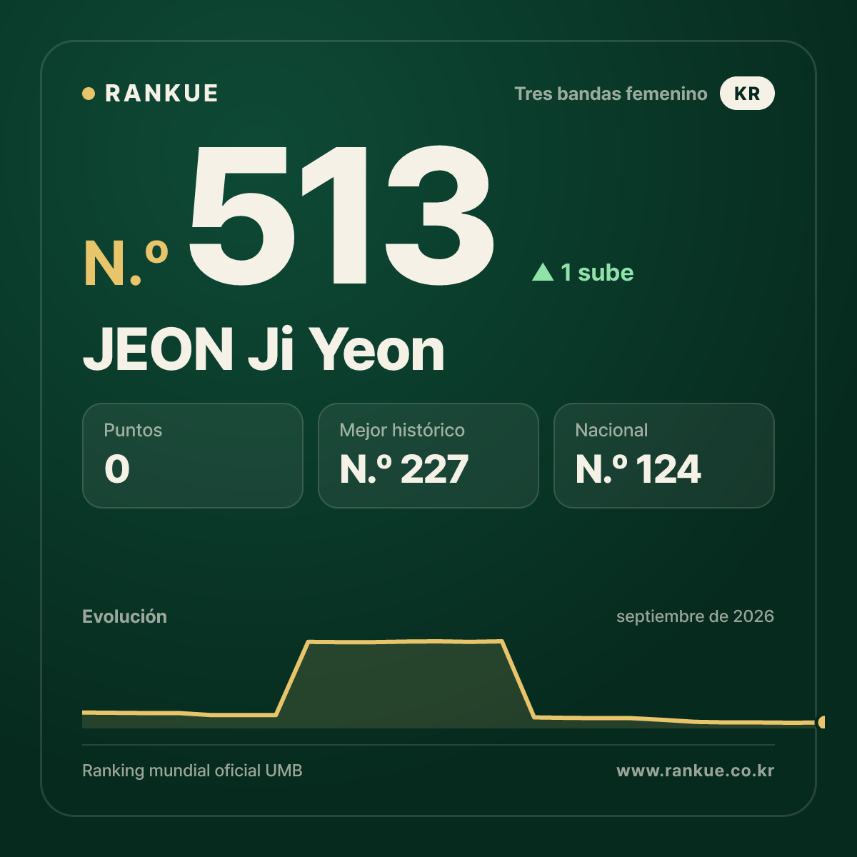 JEON Ji Yeon — N.º 513