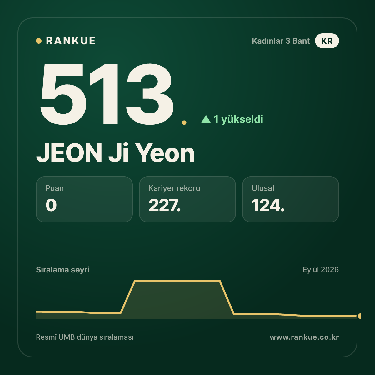 JEON Ji Yeon — 513.