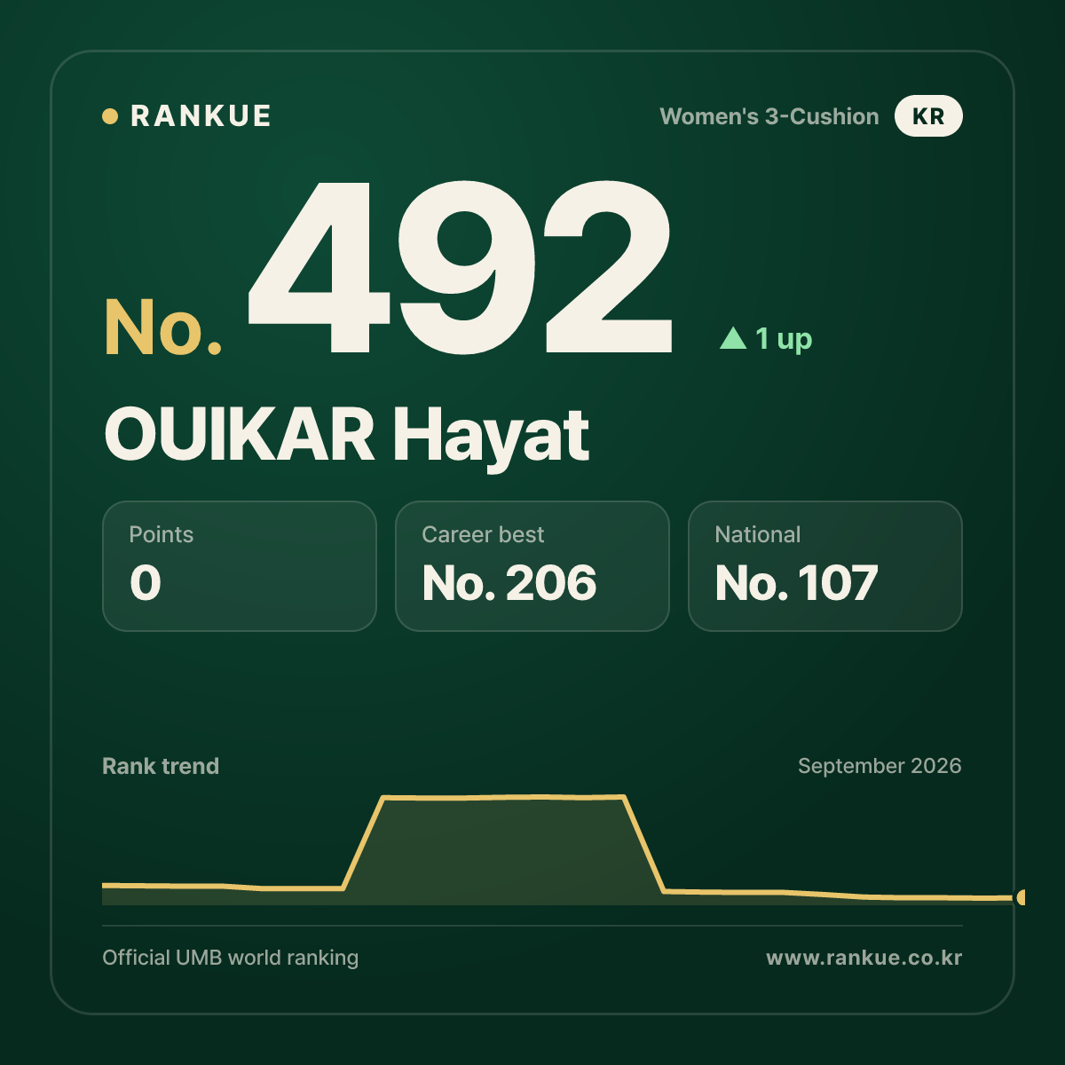 OUIKAR Hayat — No.492