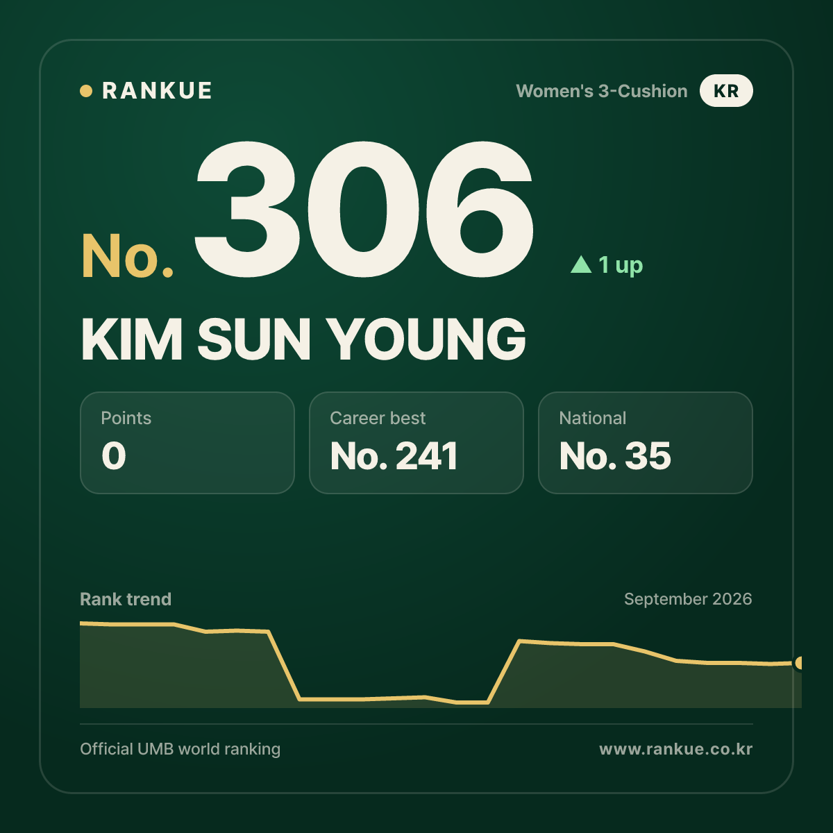 KIM SUN YOUNG — No.306
