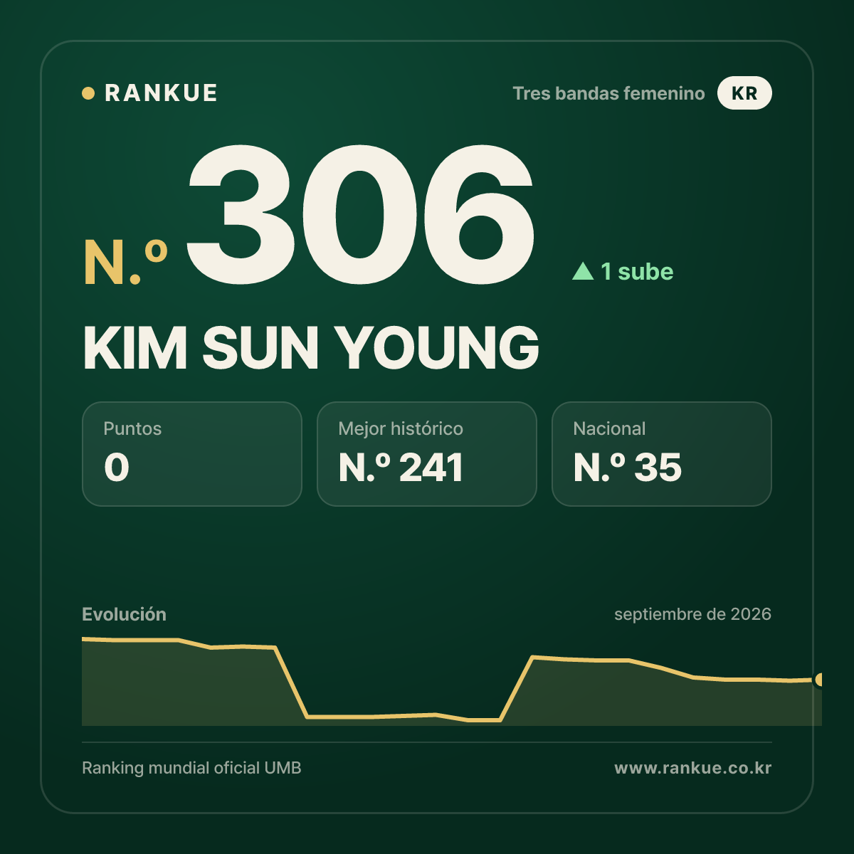 KIM SUN YOUNG — N.º 306