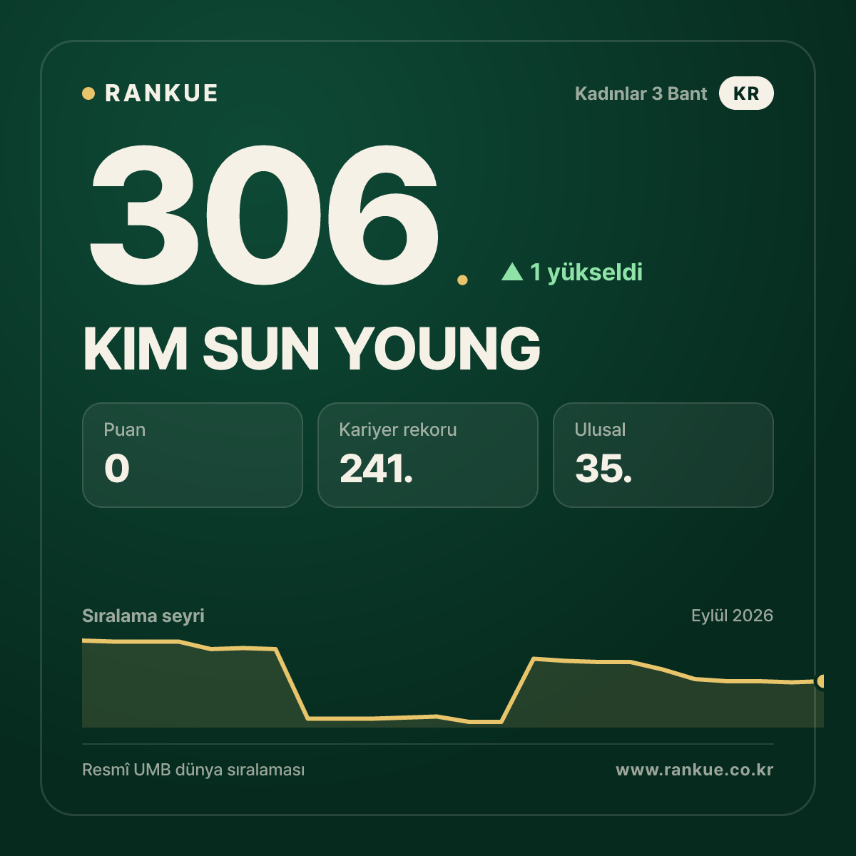 KIM SUN YOUNG — 306.