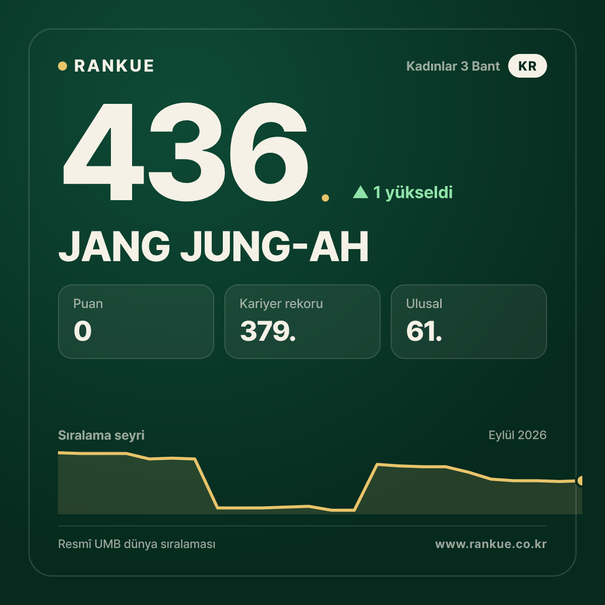 JANG JUNG-AH — 436.