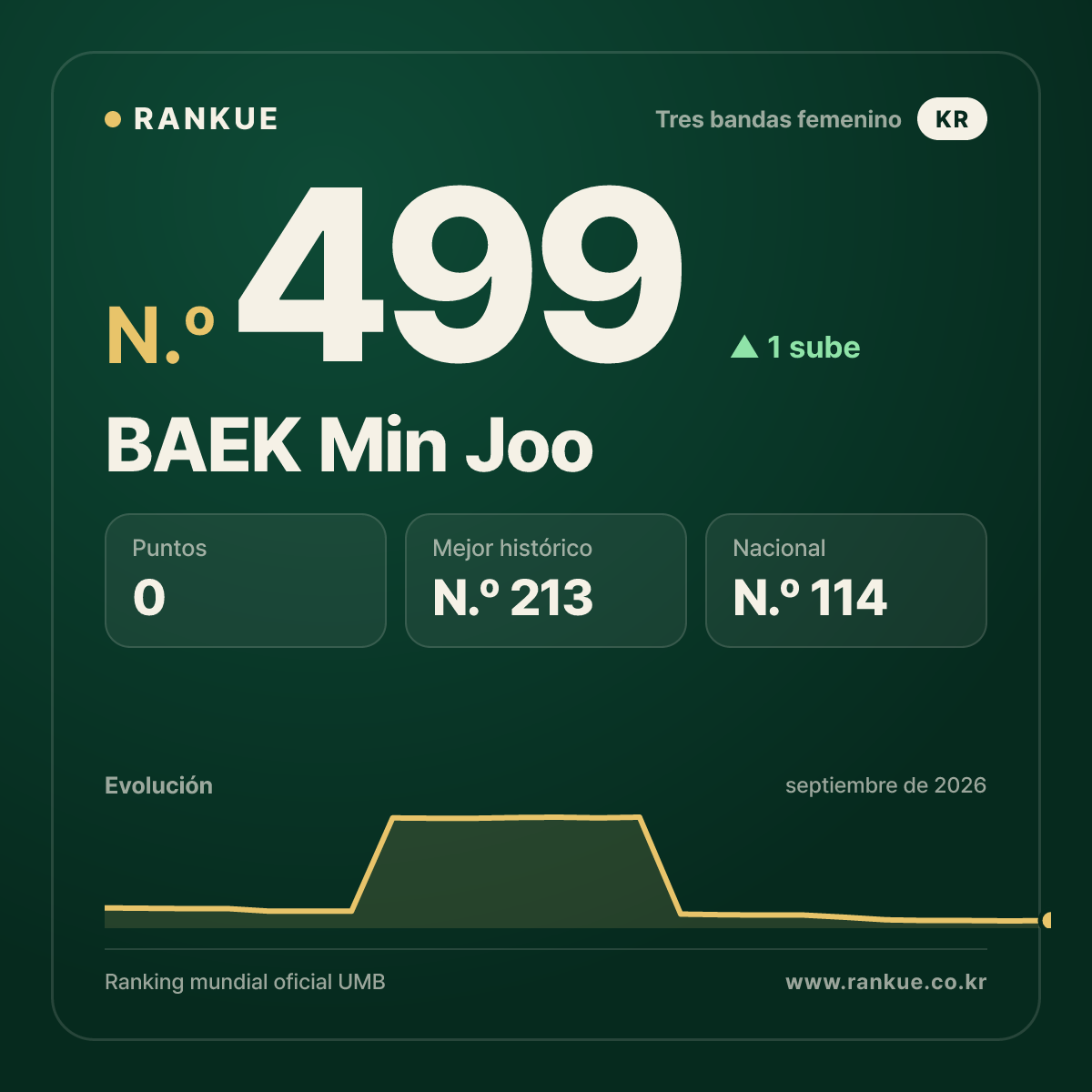 BAEK Min Joo — N.º 499