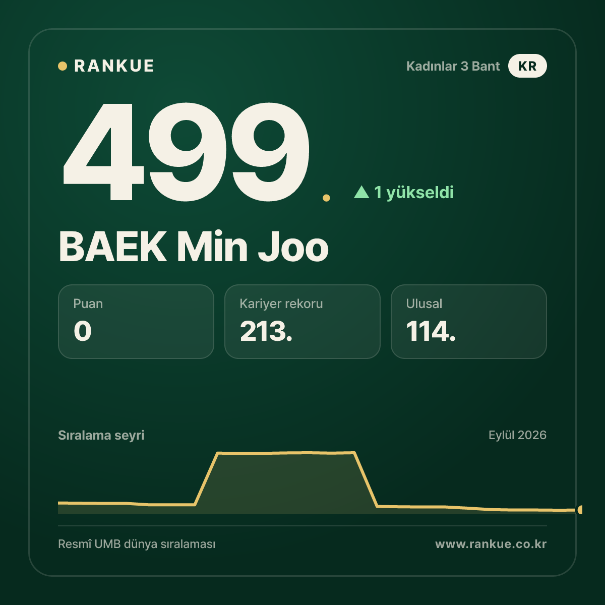 BAEK Min Joo — 499.