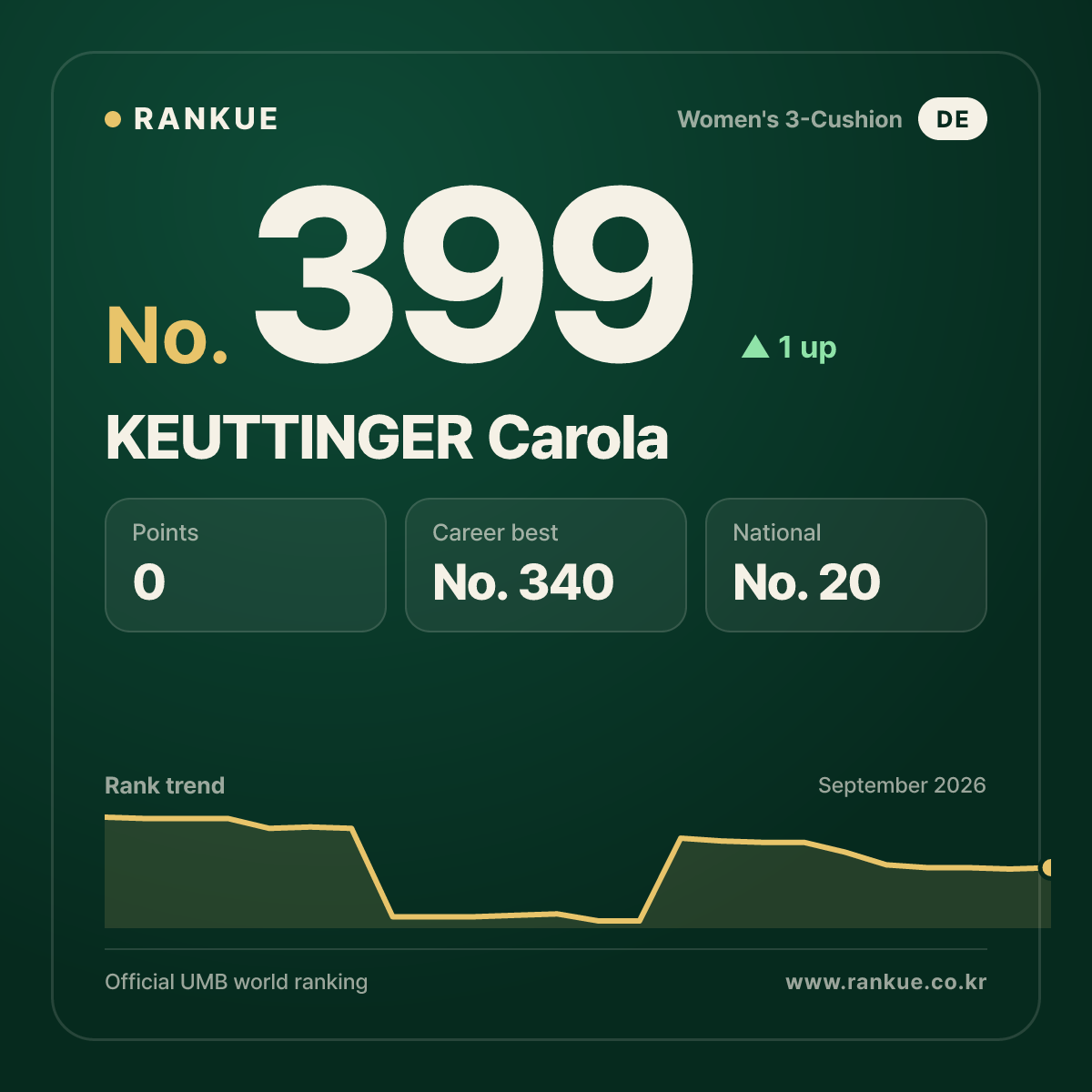 KEUTTINGER Carola — No.399