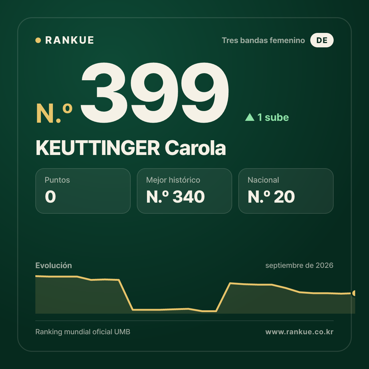 KEUTTINGER Carola — N.º 399