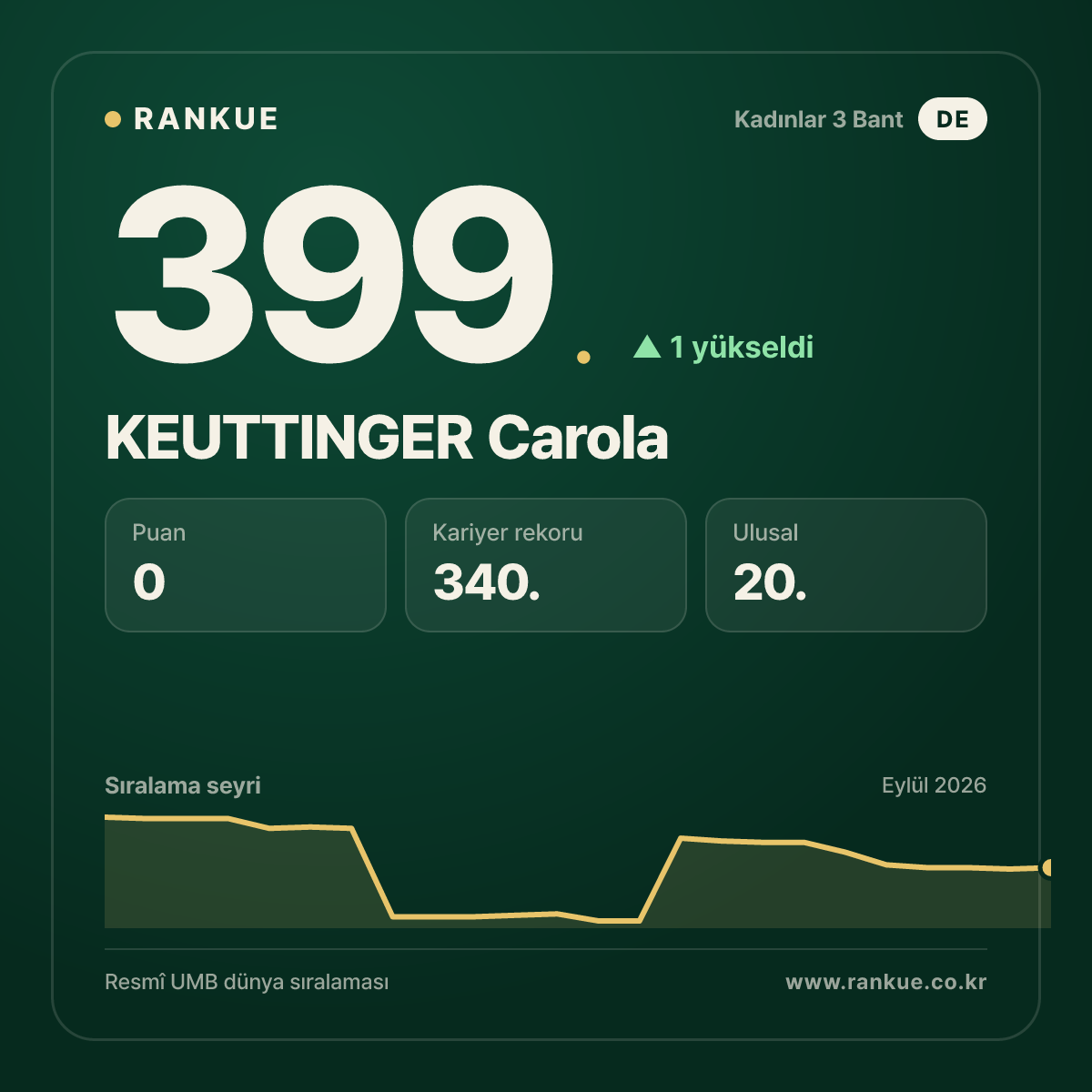 KEUTTINGER Carola — 399.