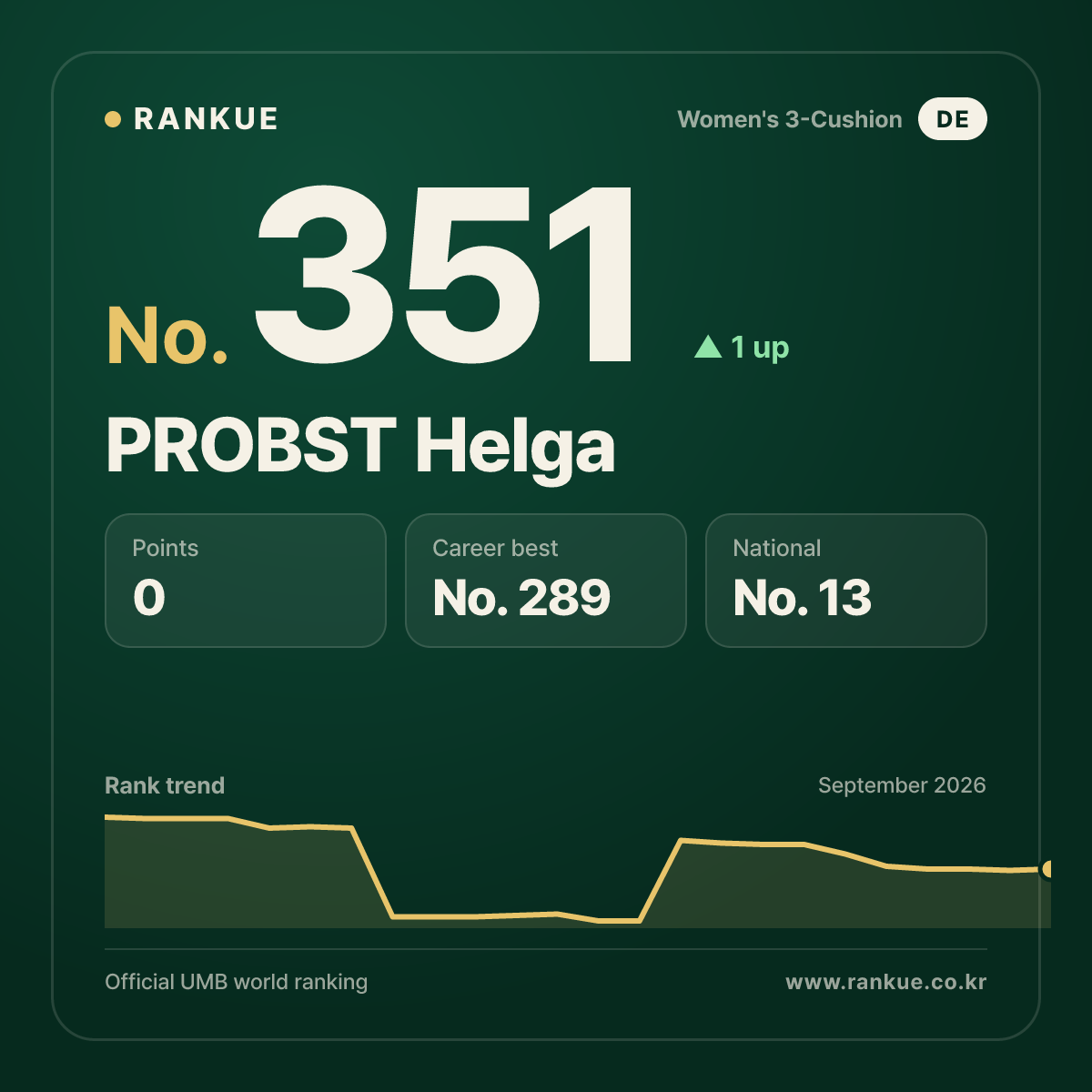 PROBST Helga — No.351