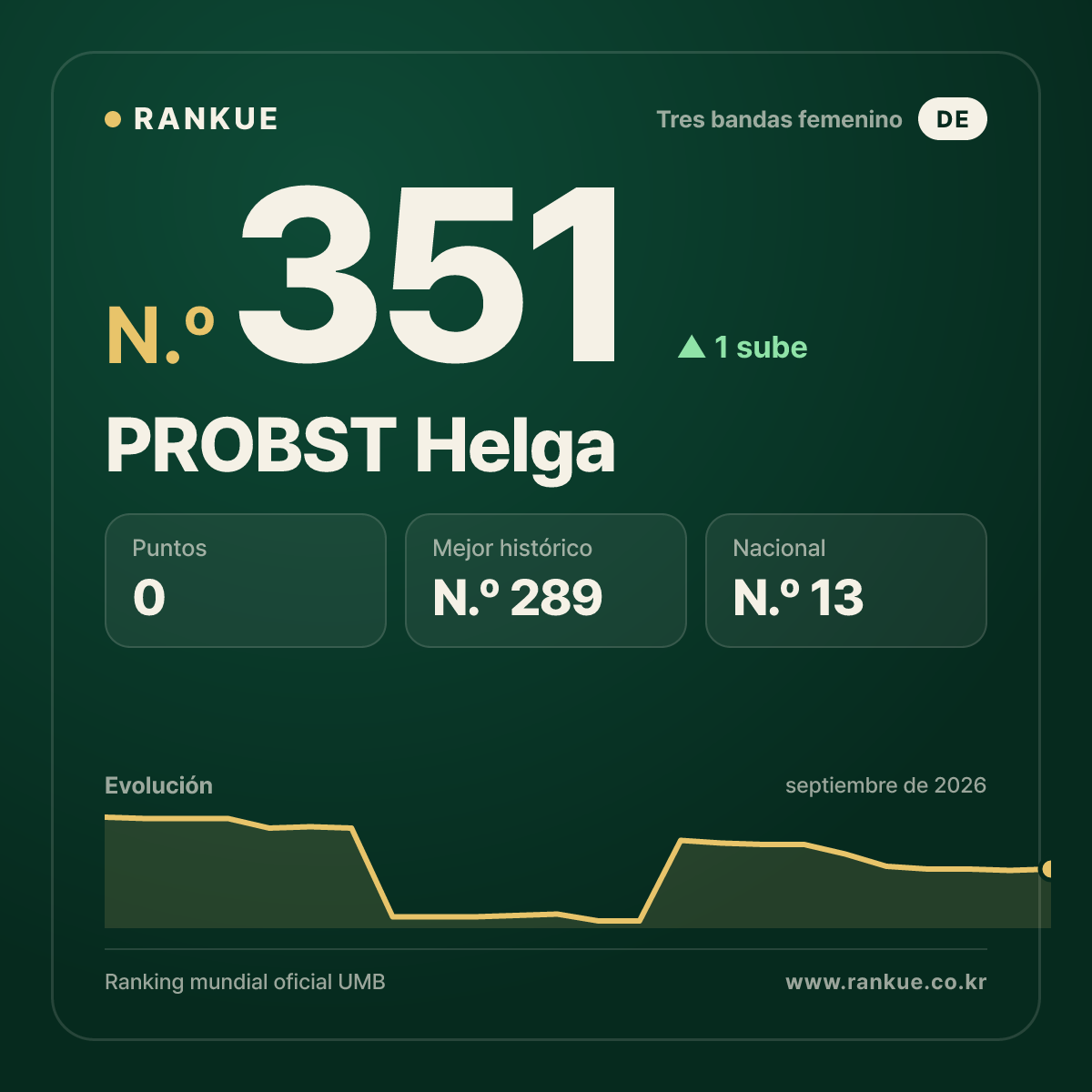 PROBST Helga — N.º 351