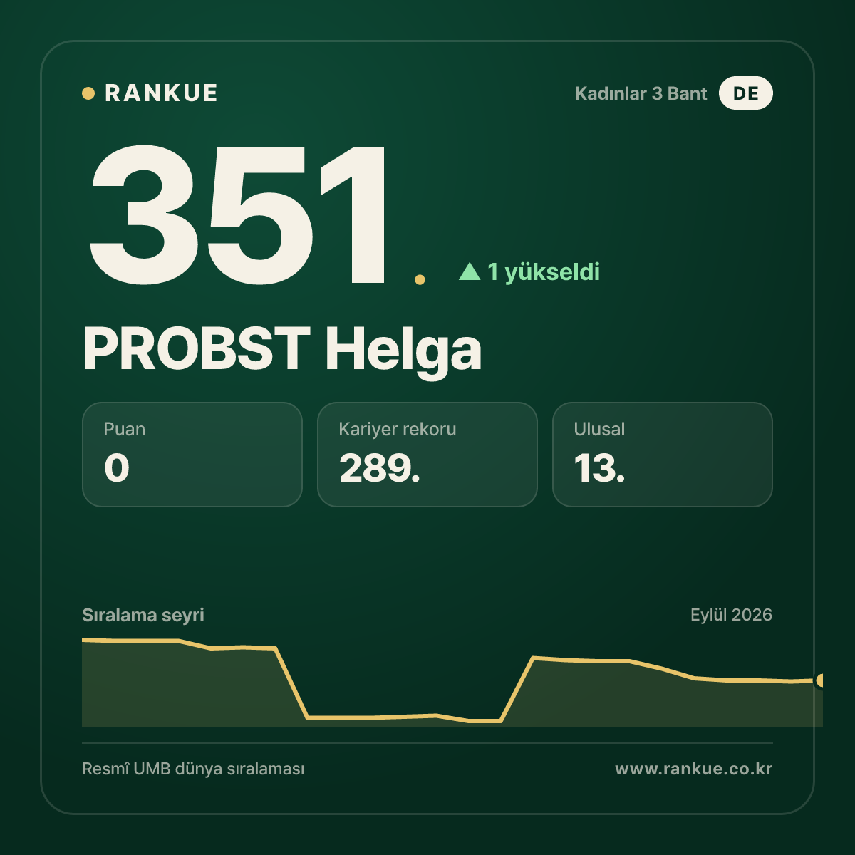 PROBST Helga — 351.