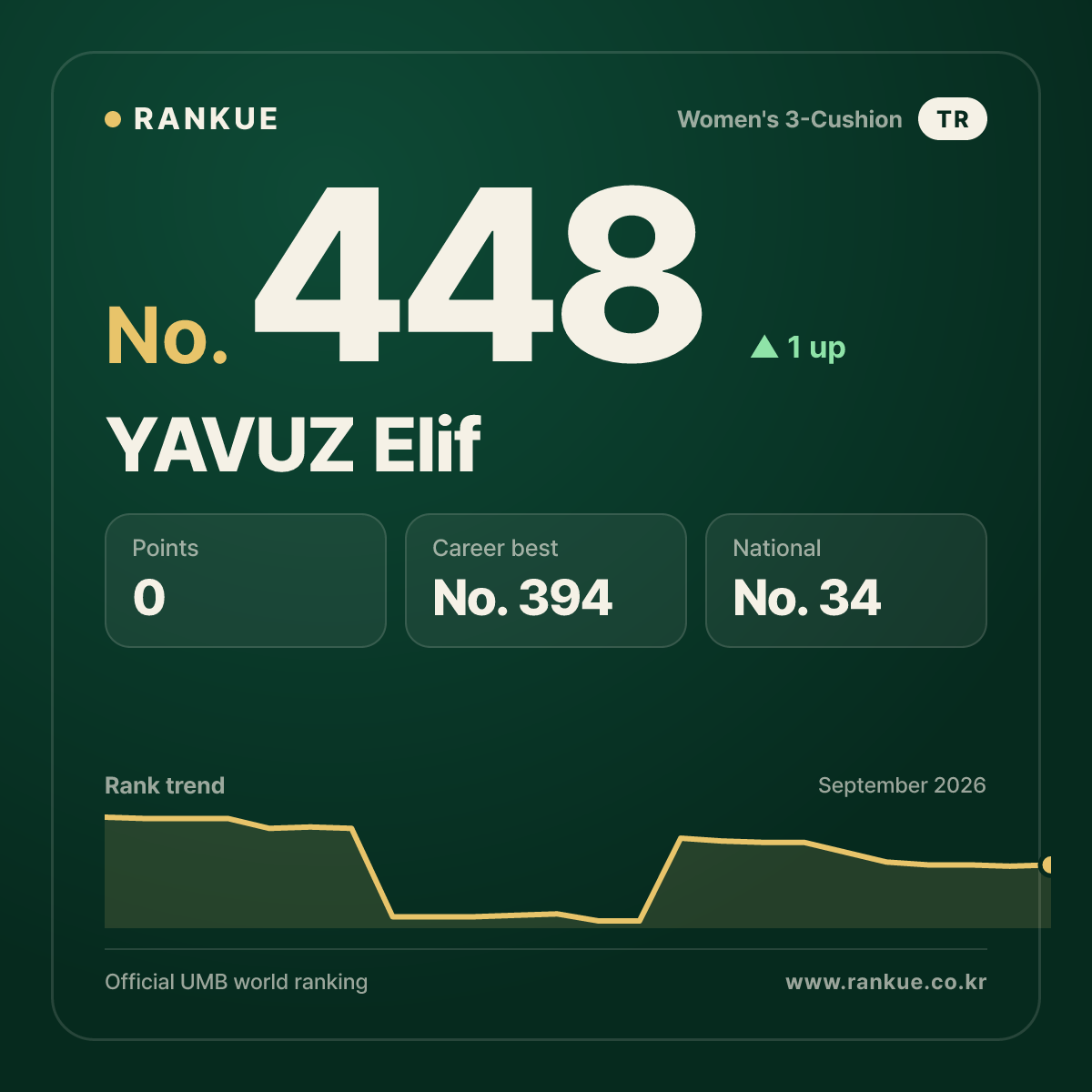 YAVUZ Elif — No.448