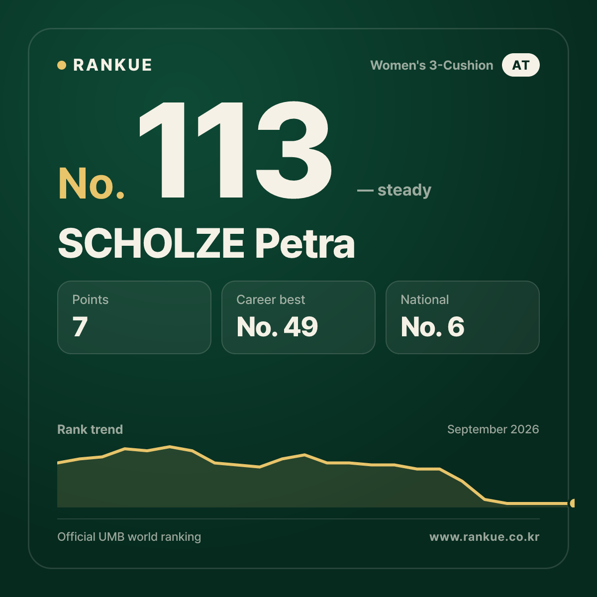 SCHOLZE Petra — No.113