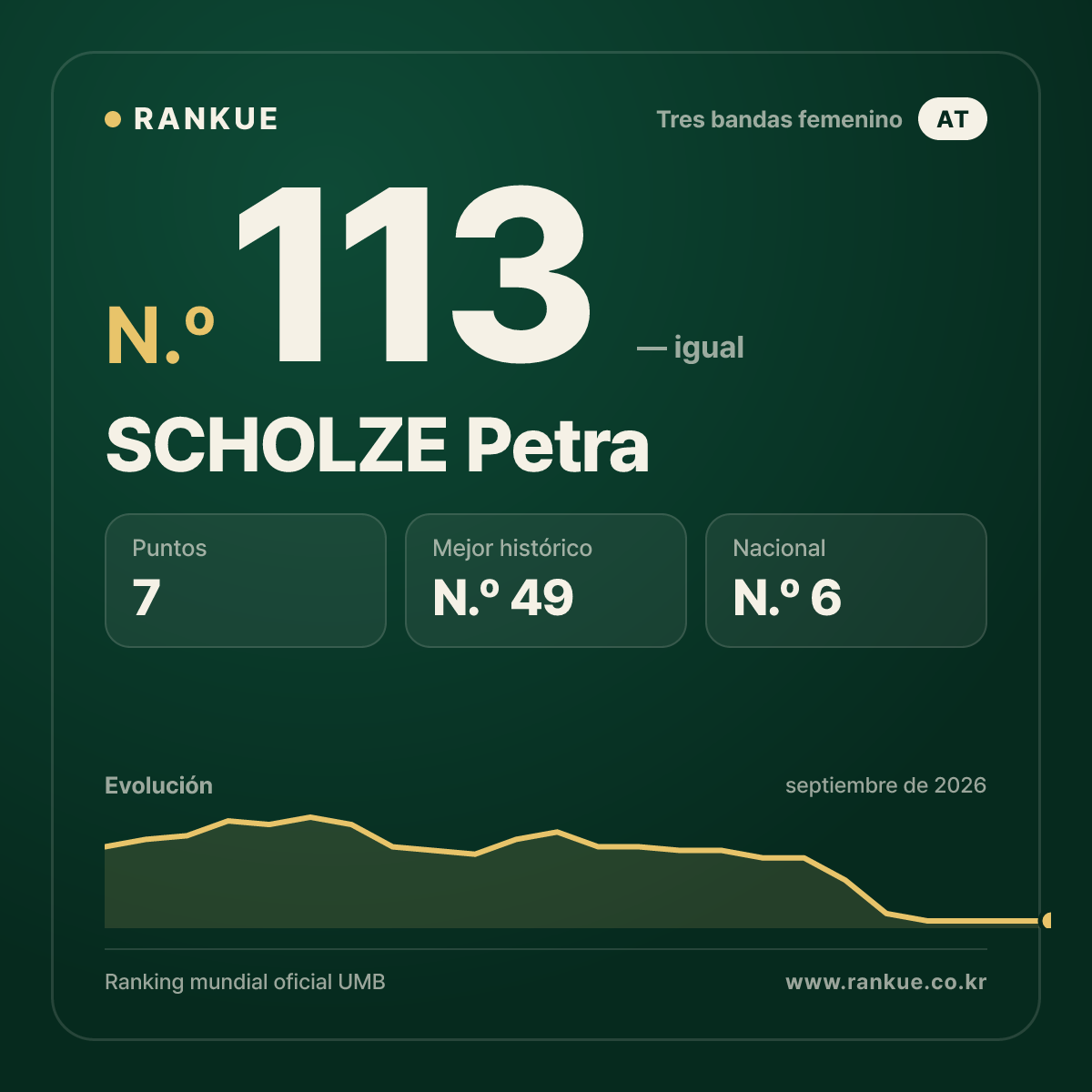 SCHOLZE Petra — N.º 113