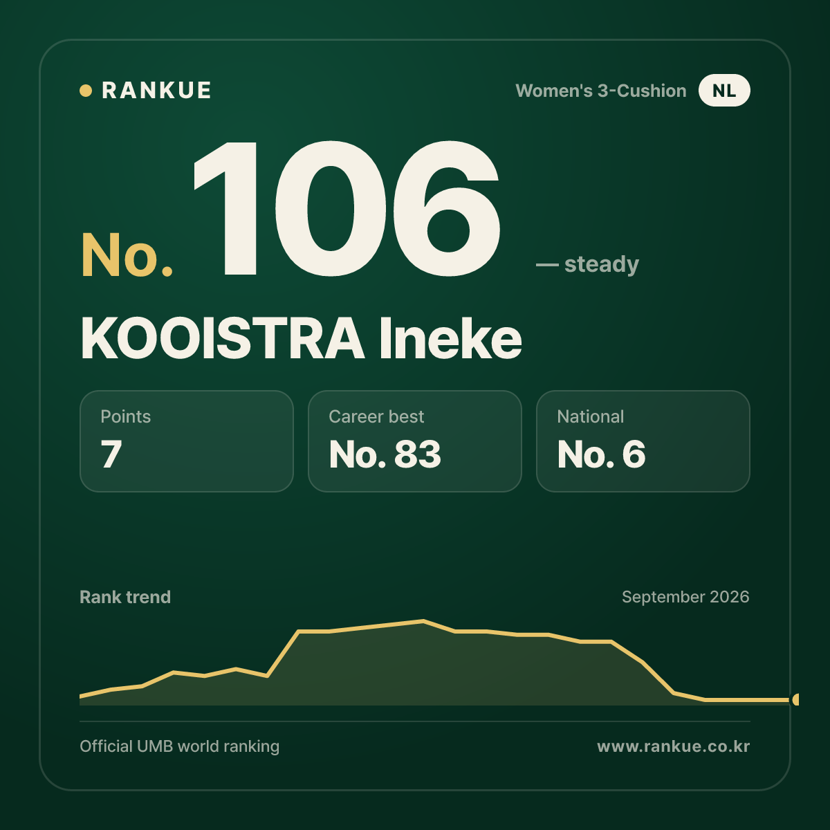 KOOISTRA Ineke — No.106