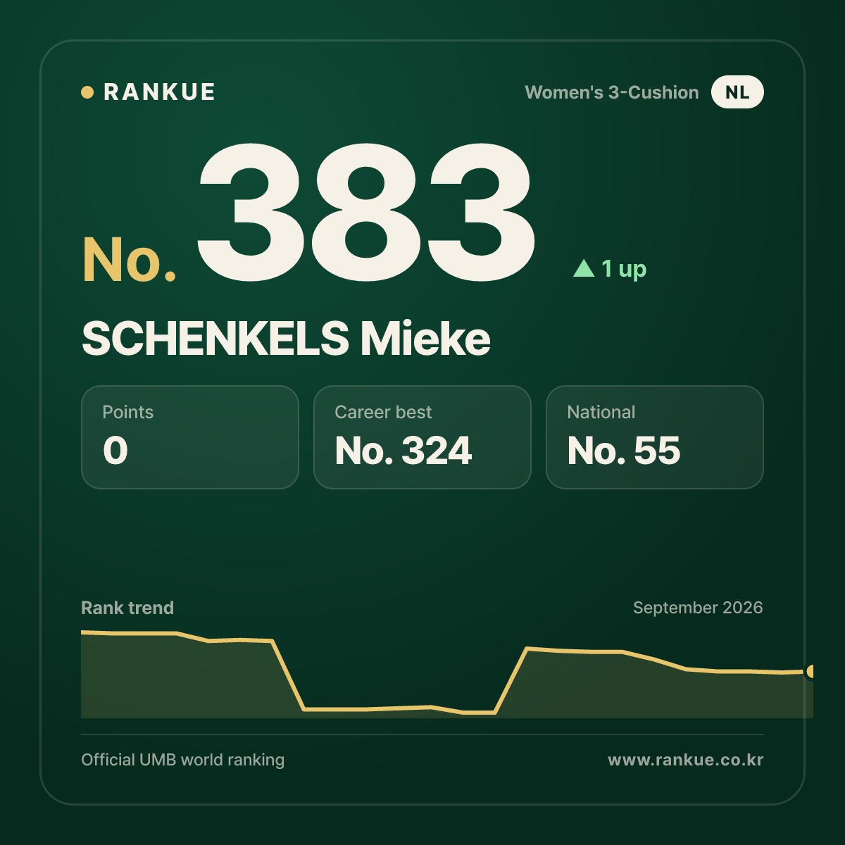 SCHENKELS Mieke — No.383
