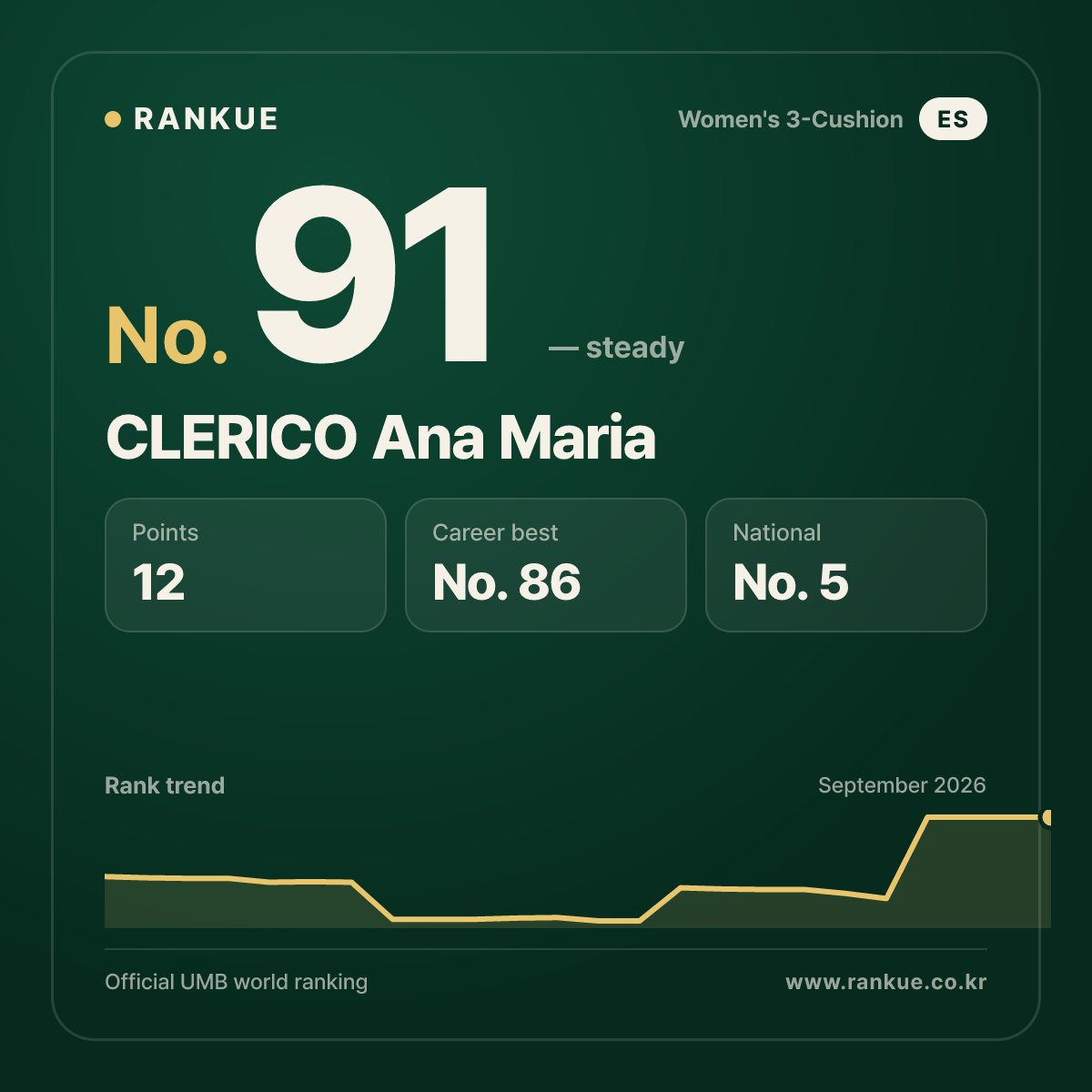 CLERICO Ana Maria — No.91