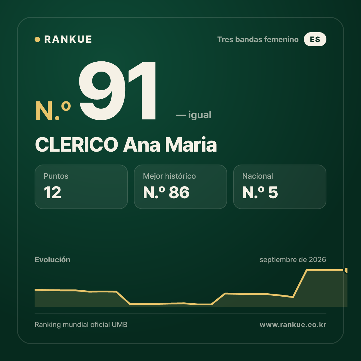 CLERICO Ana Maria — N.º 91