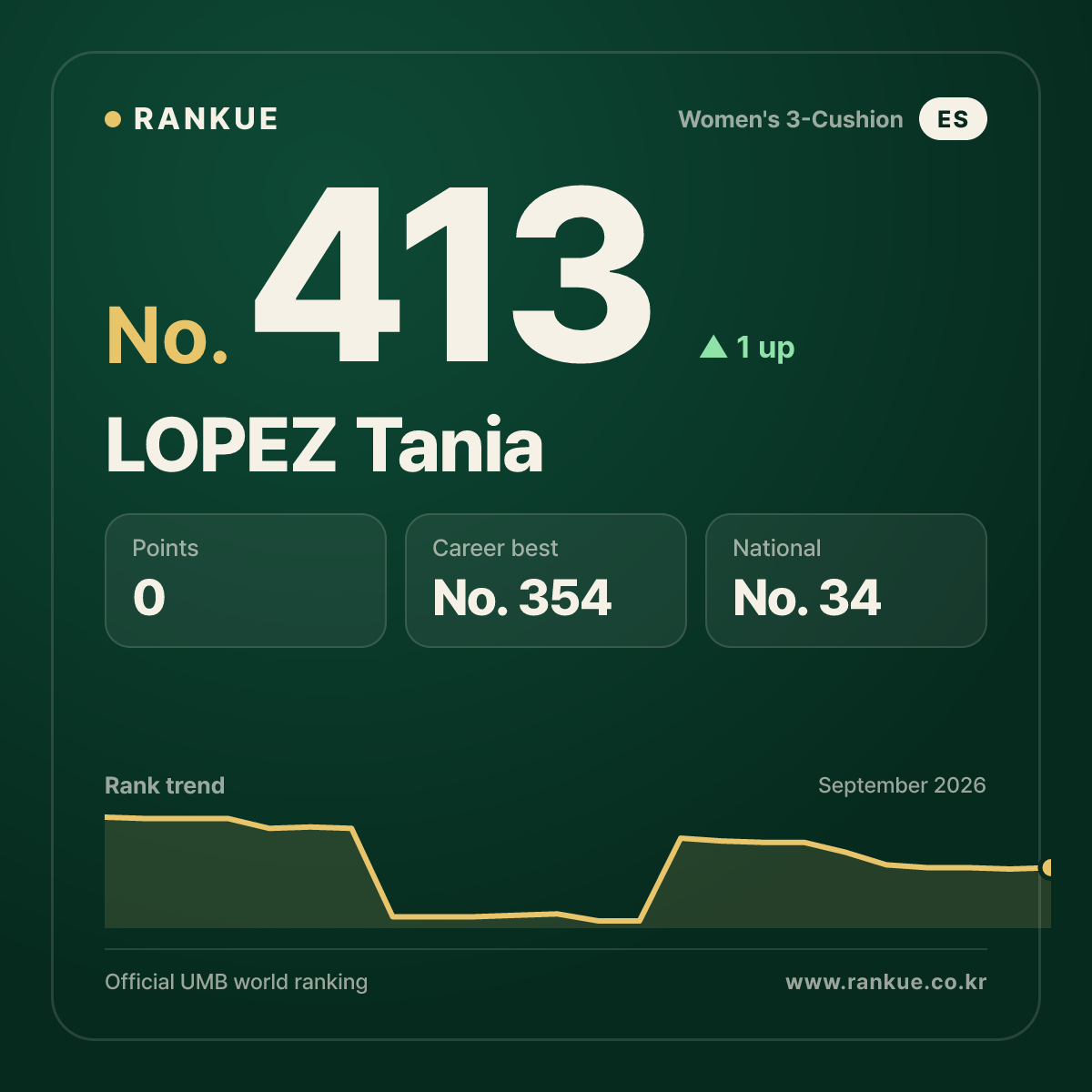 LOPEZ Tania — No.413
