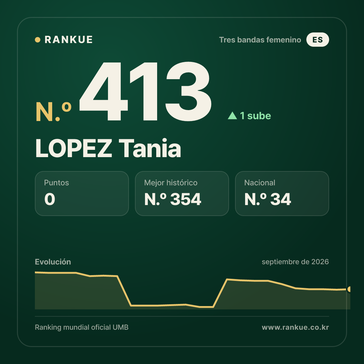 LOPEZ Tania — N.º 413