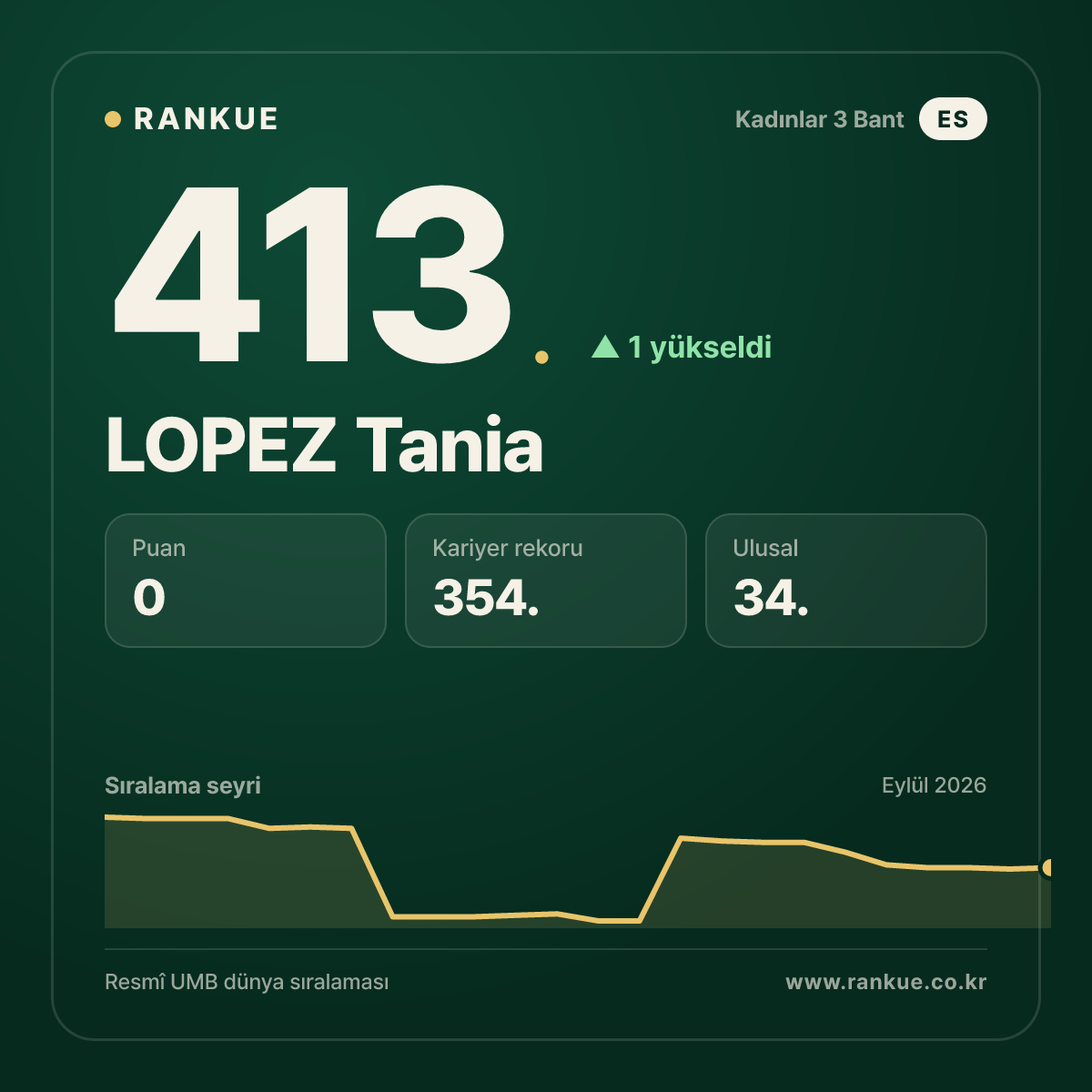 LOPEZ Tania — 413.