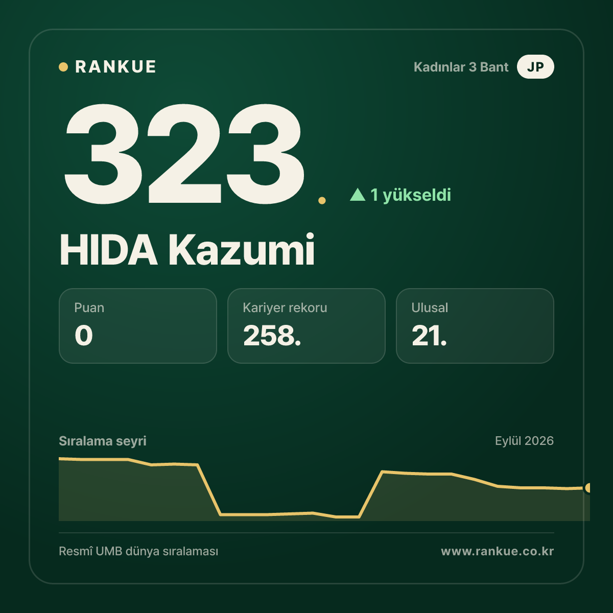 HIDA Kazumi — 323.