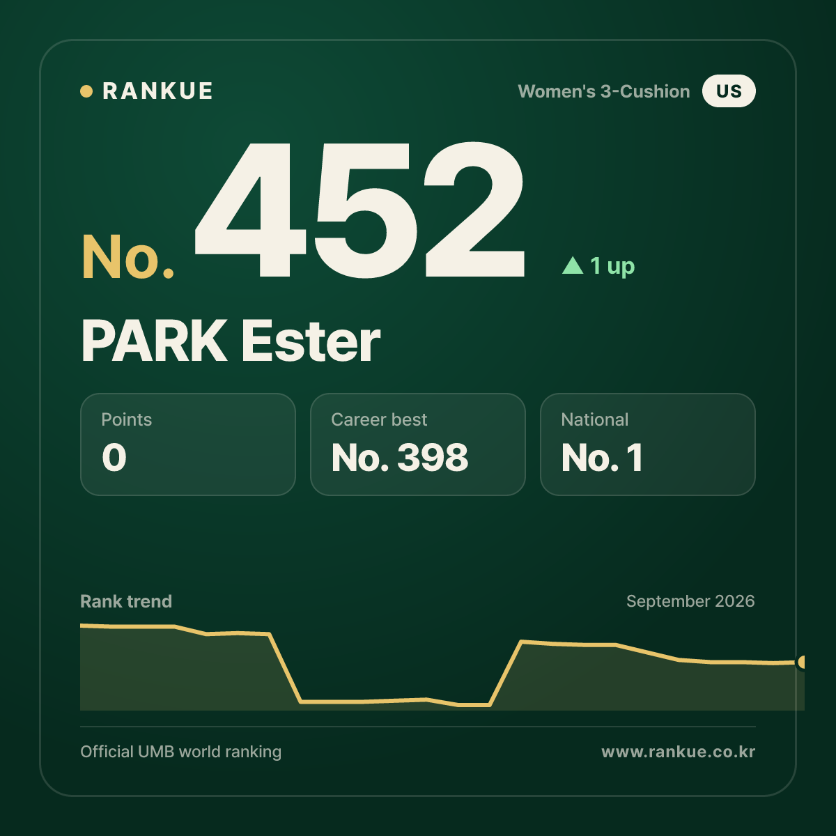 PARK Ester — No.452