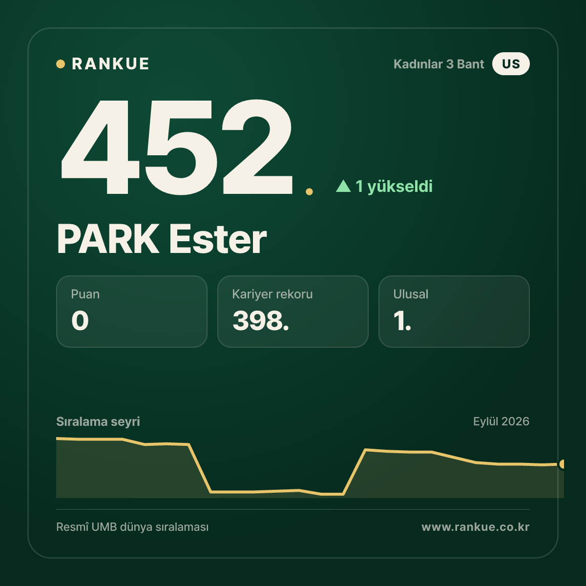 PARK Ester — 452.