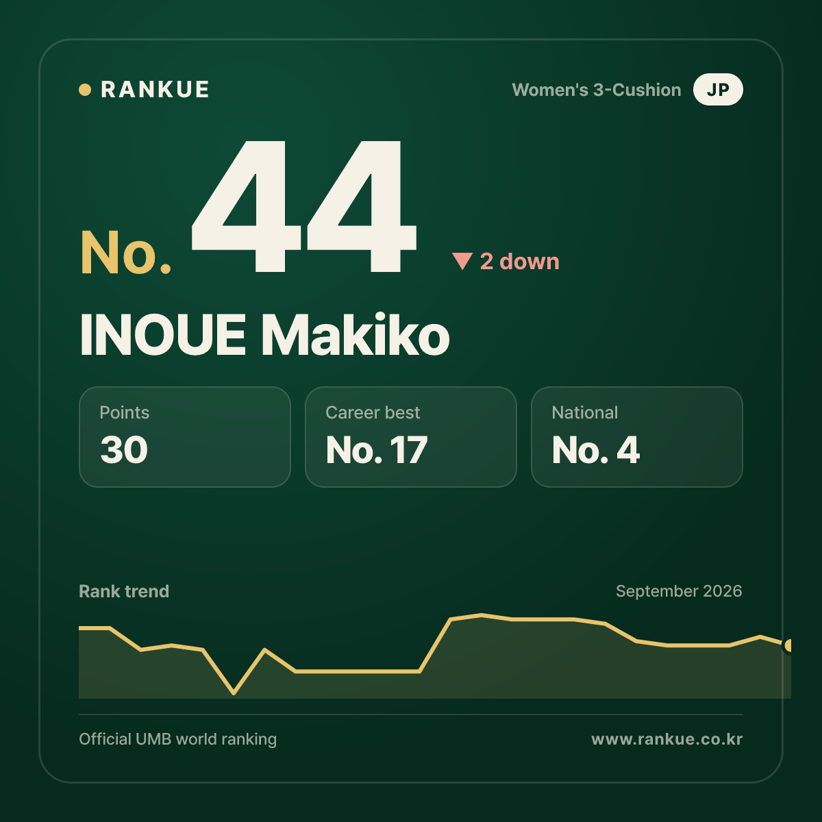 INOUE Makiko — No.44