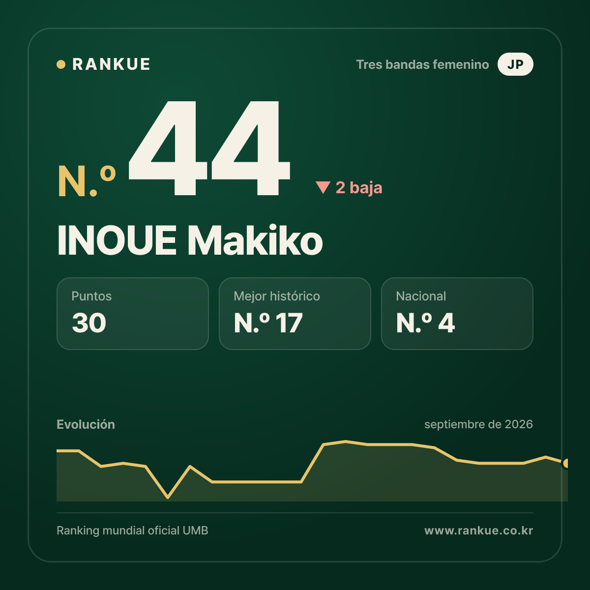 INOUE Makiko — N.º 44