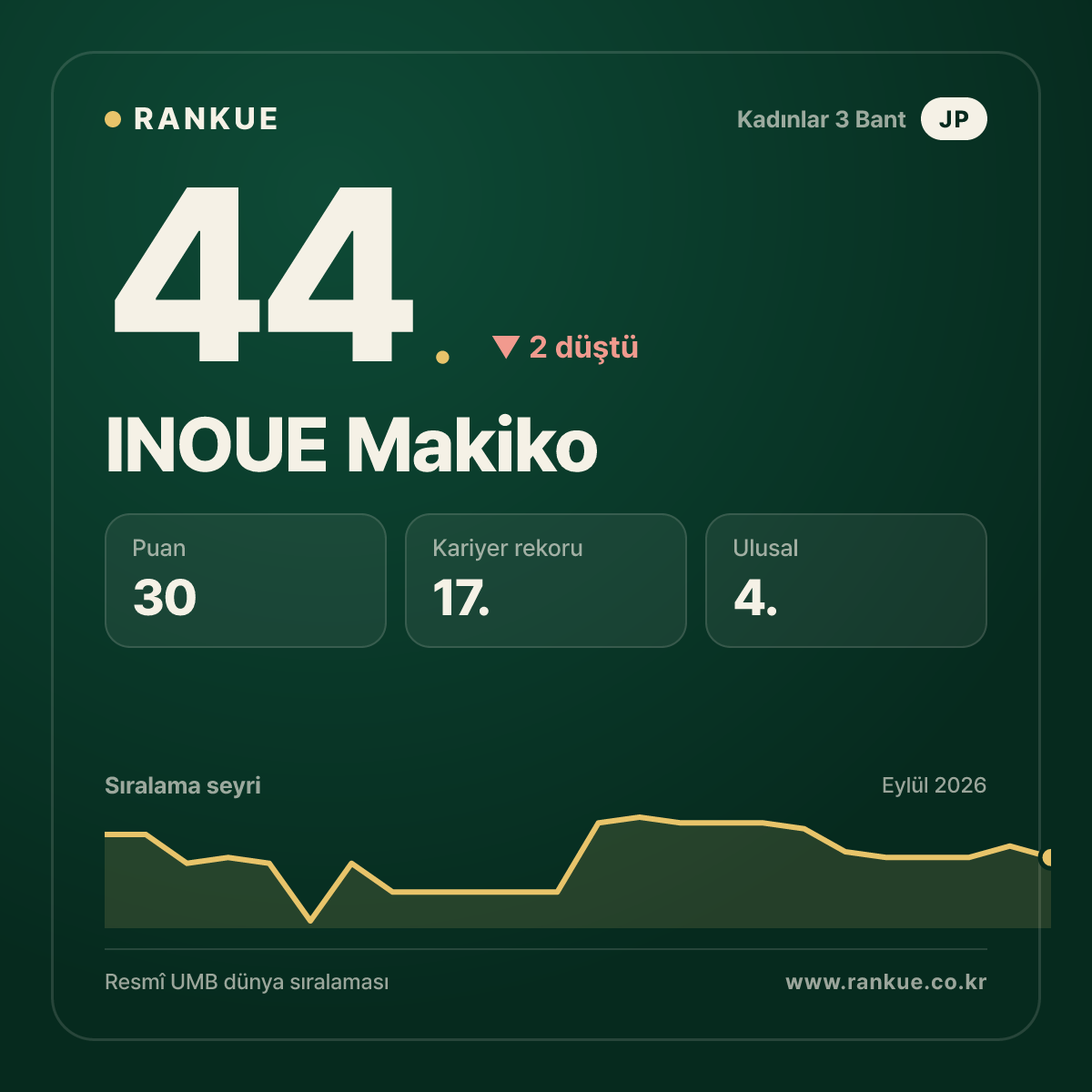 INOUE Makiko — 44.