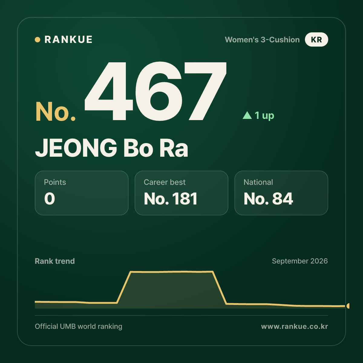 JEONG Bo Ra — No.467