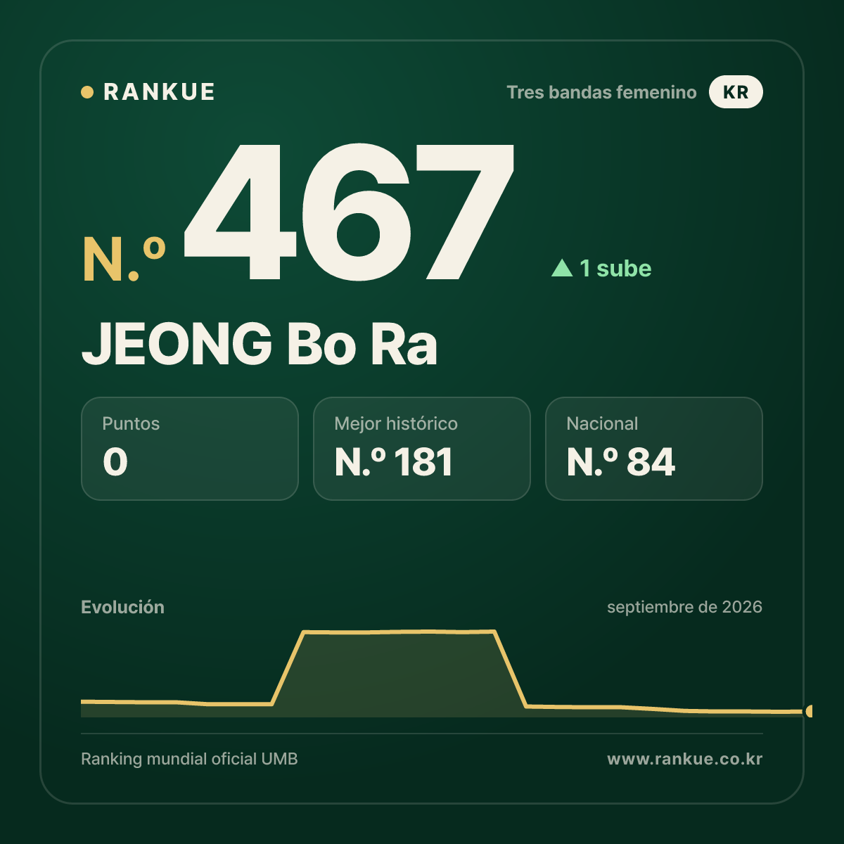JEONG Bo Ra — N.º 467