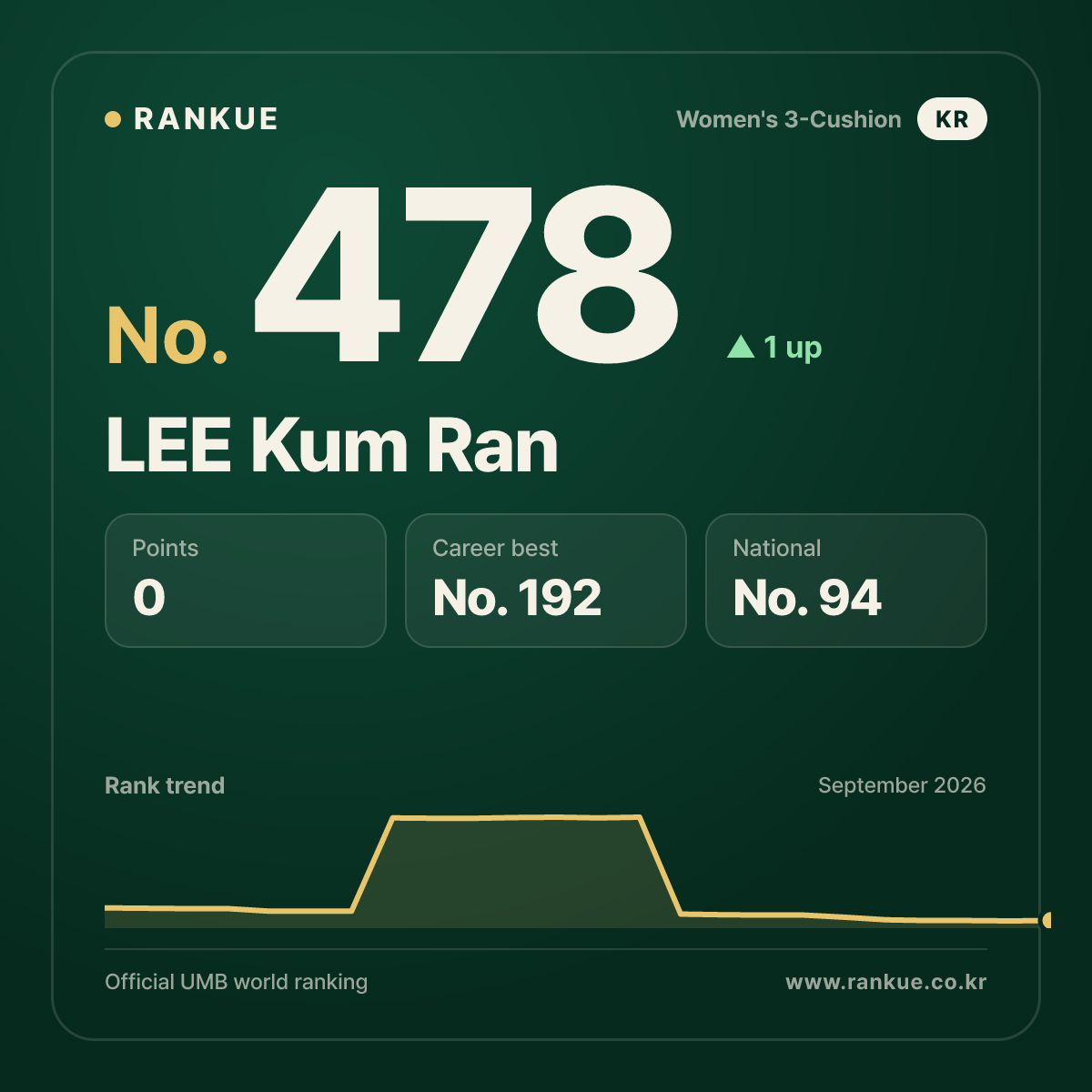 LEE Kum Ran — No.478
