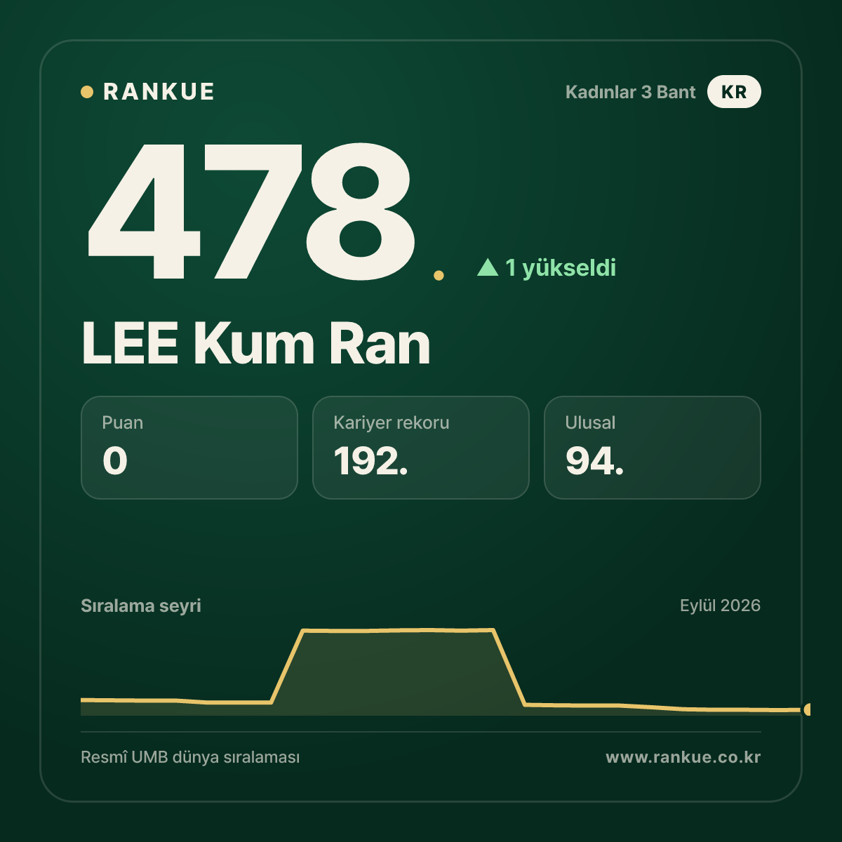 LEE Kum Ran — 478.